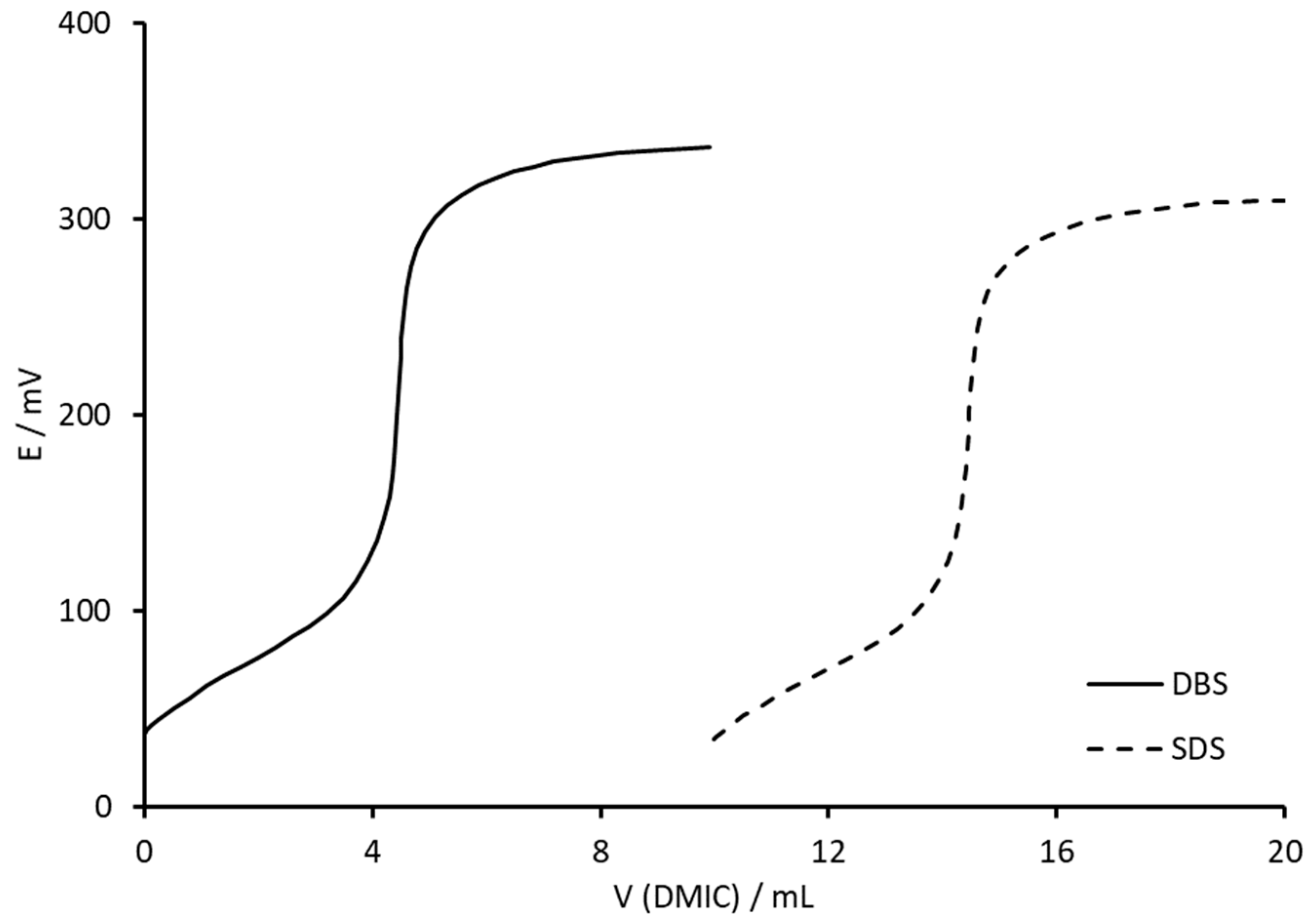 Chemosensors 13 00321 g003