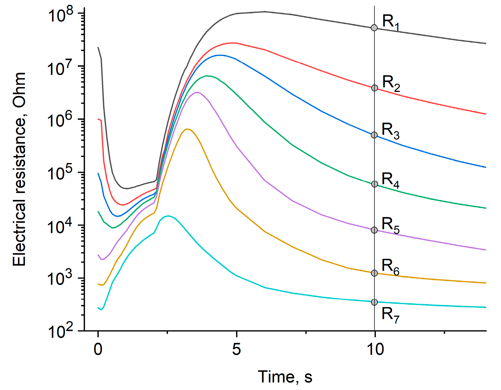 Chemosensors 13 00323 g005 Chemosensors 13 00323 g005