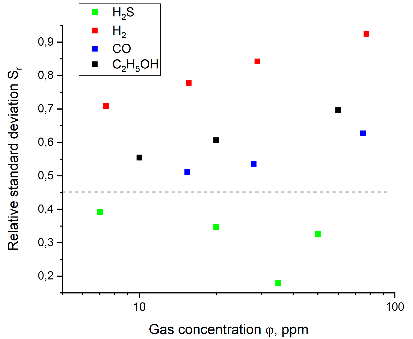 Chemosensors 13 00323 g007 Chemosensors 13 00323 g007
