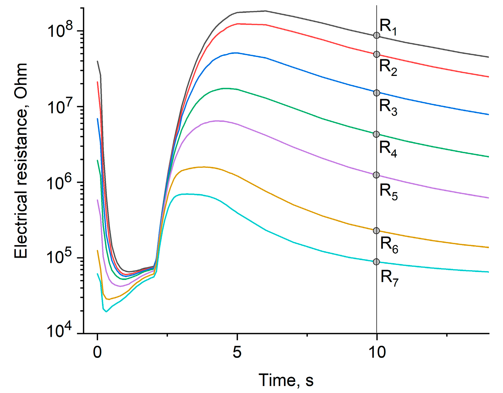 Chemosensors 13 00323 g008 Chemosensors 13 00323 g008