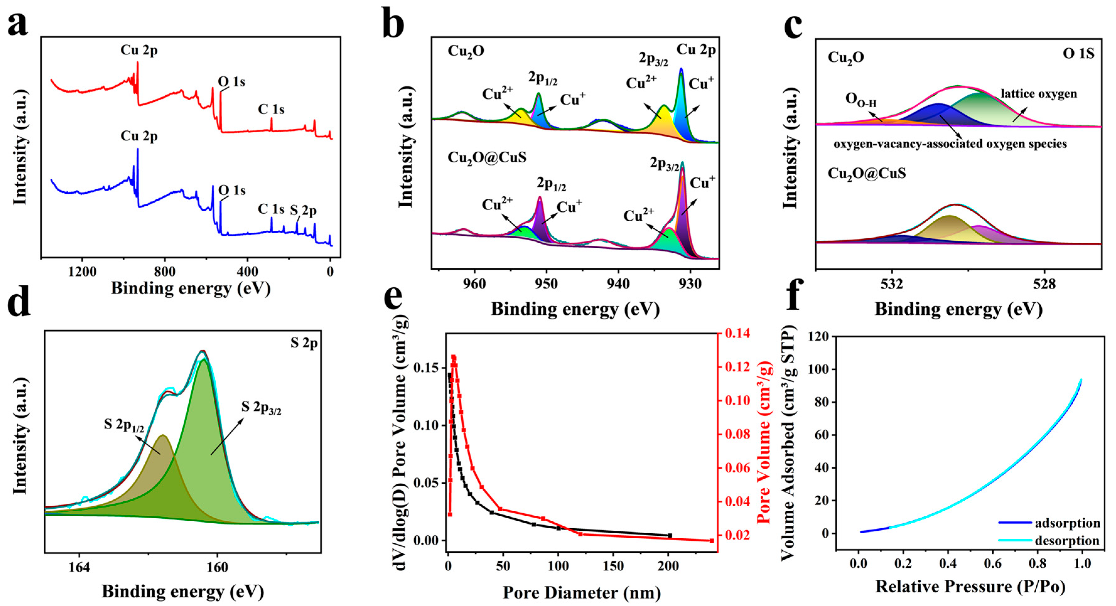 Chemosensors 13 00324 g002 Chemosensors 13 00324 g002