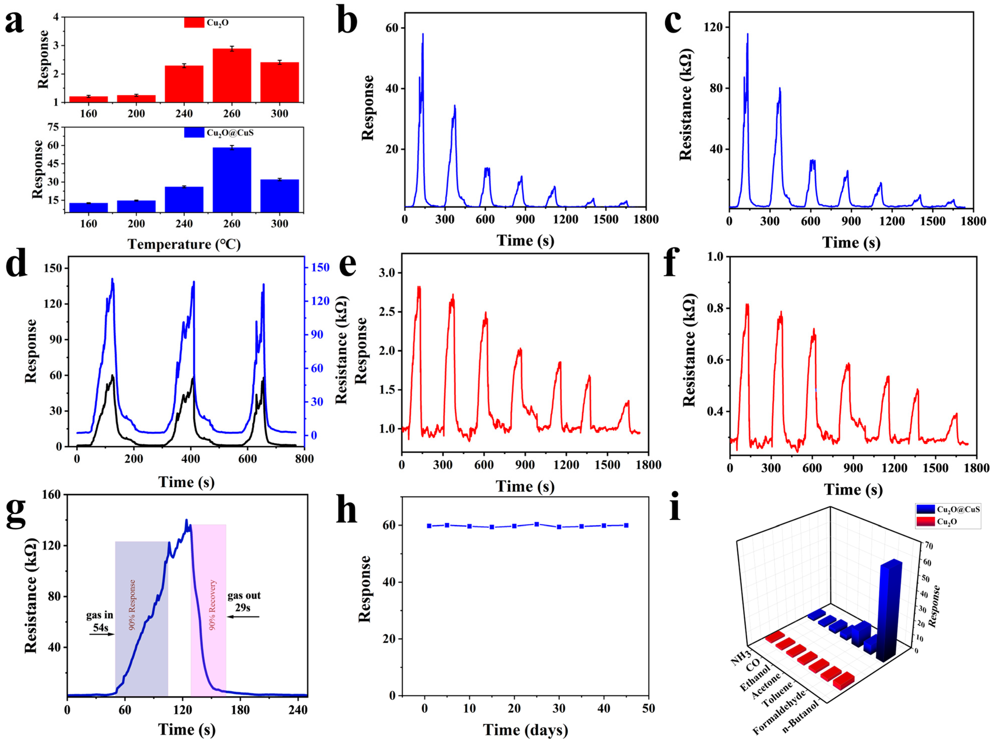 Chemosensors 13 00324 g003 Chemosensors 13 00324 g003