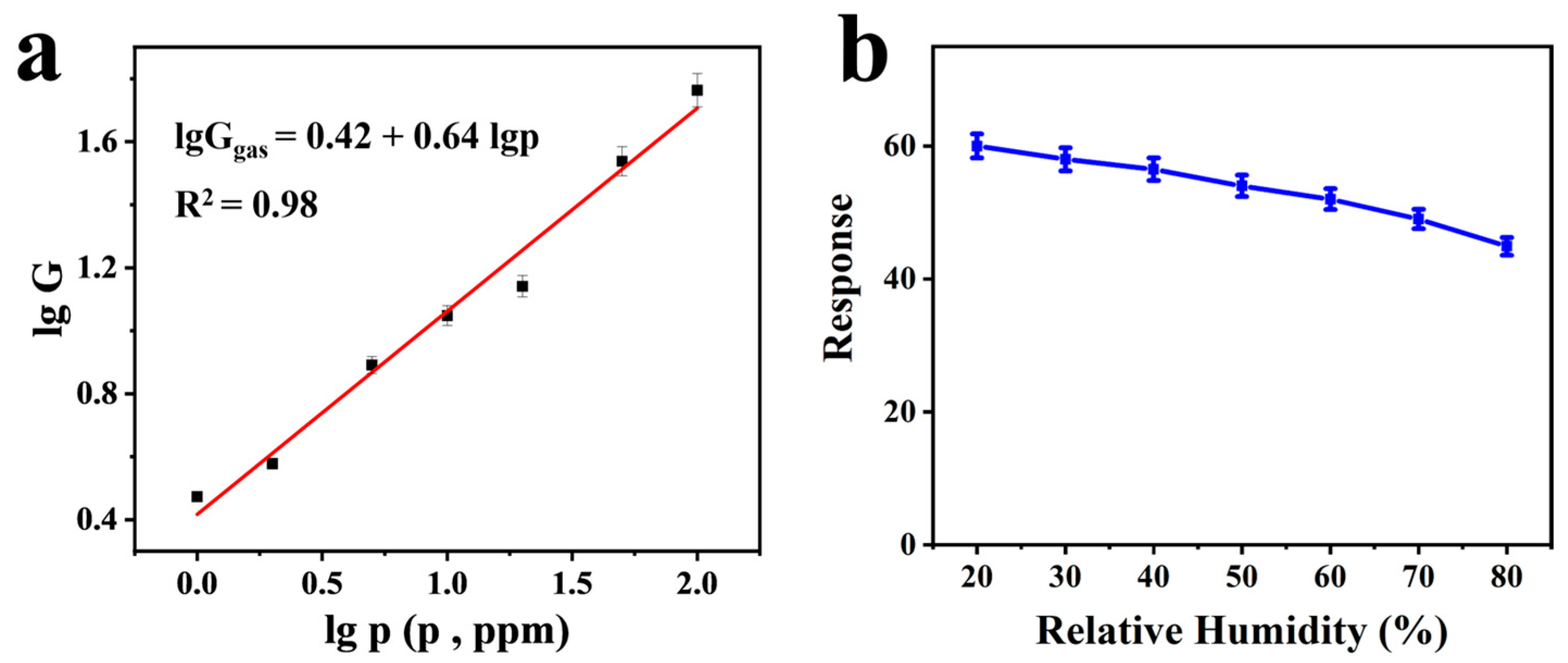 Chemosensors 13 00324 g004 Chemosensors 13 00324 g004