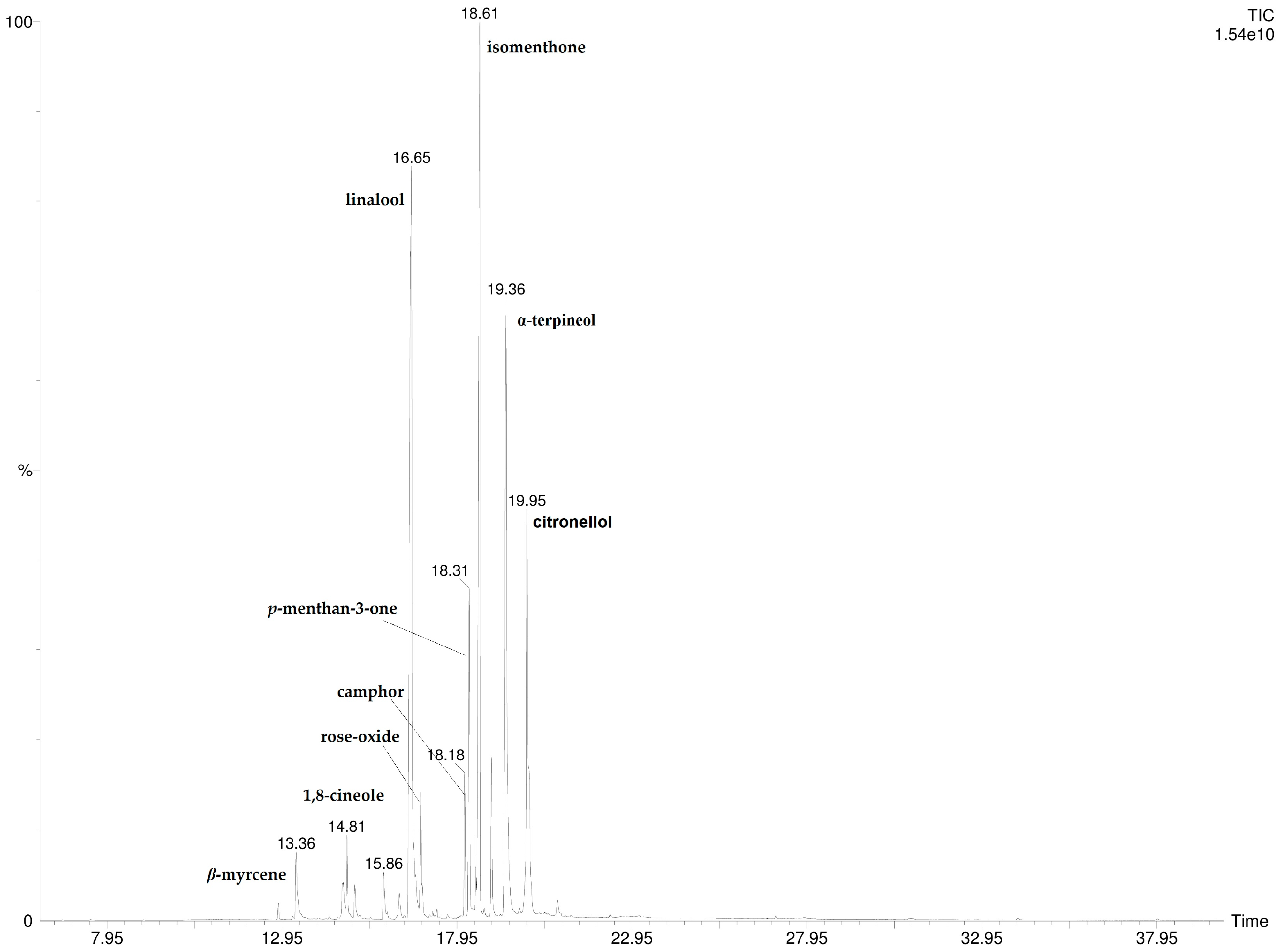 Chemosensors 13 00325 g002