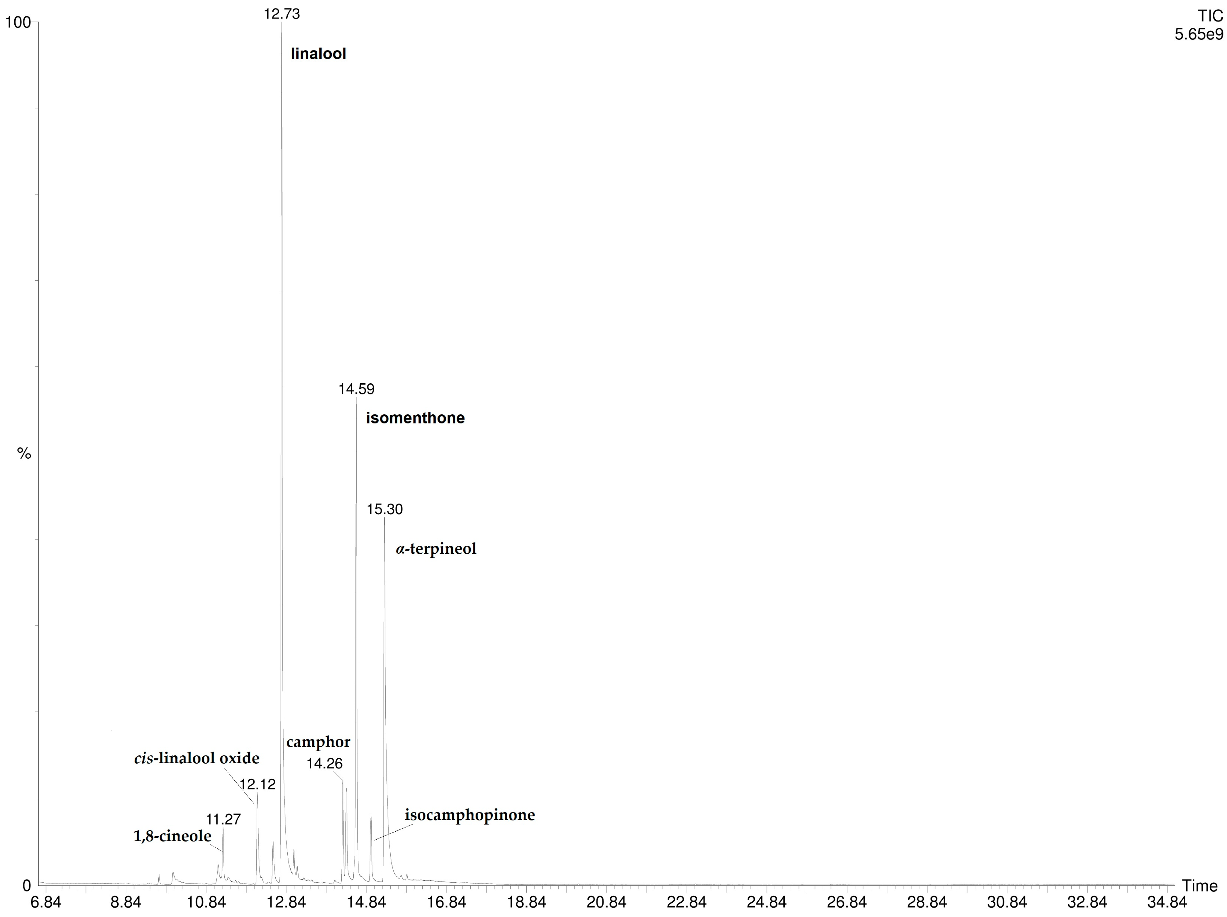 Chemosensors 13 00325 g004