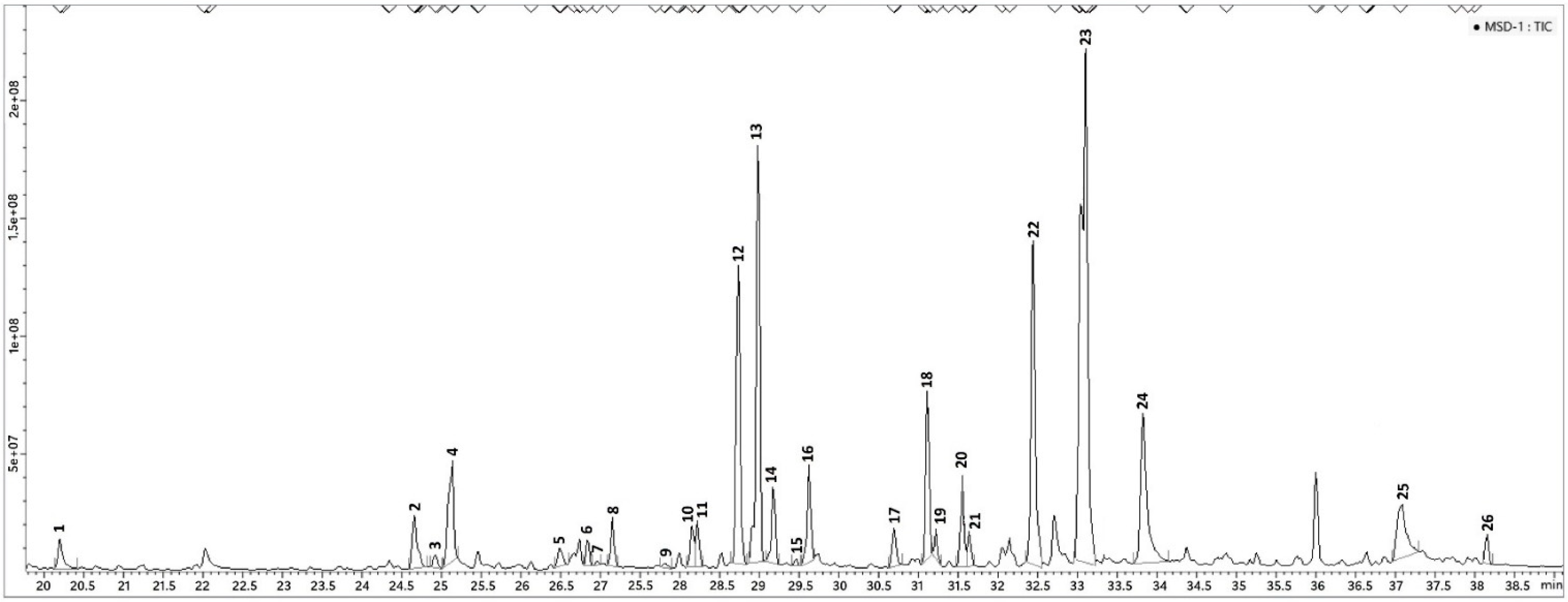 Chemosensors 13 00325 g005