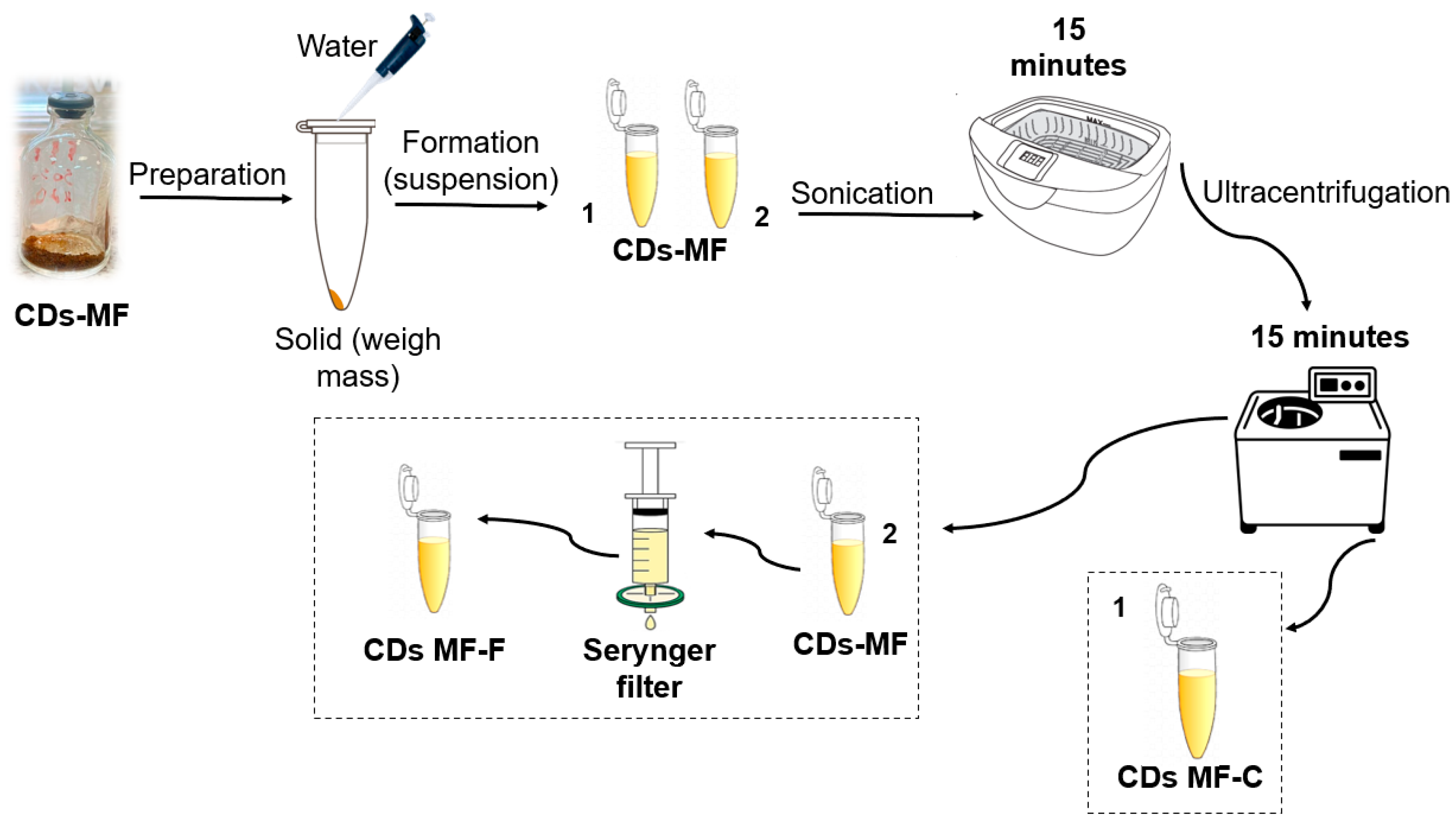 Chemosensors 13 00326 g003