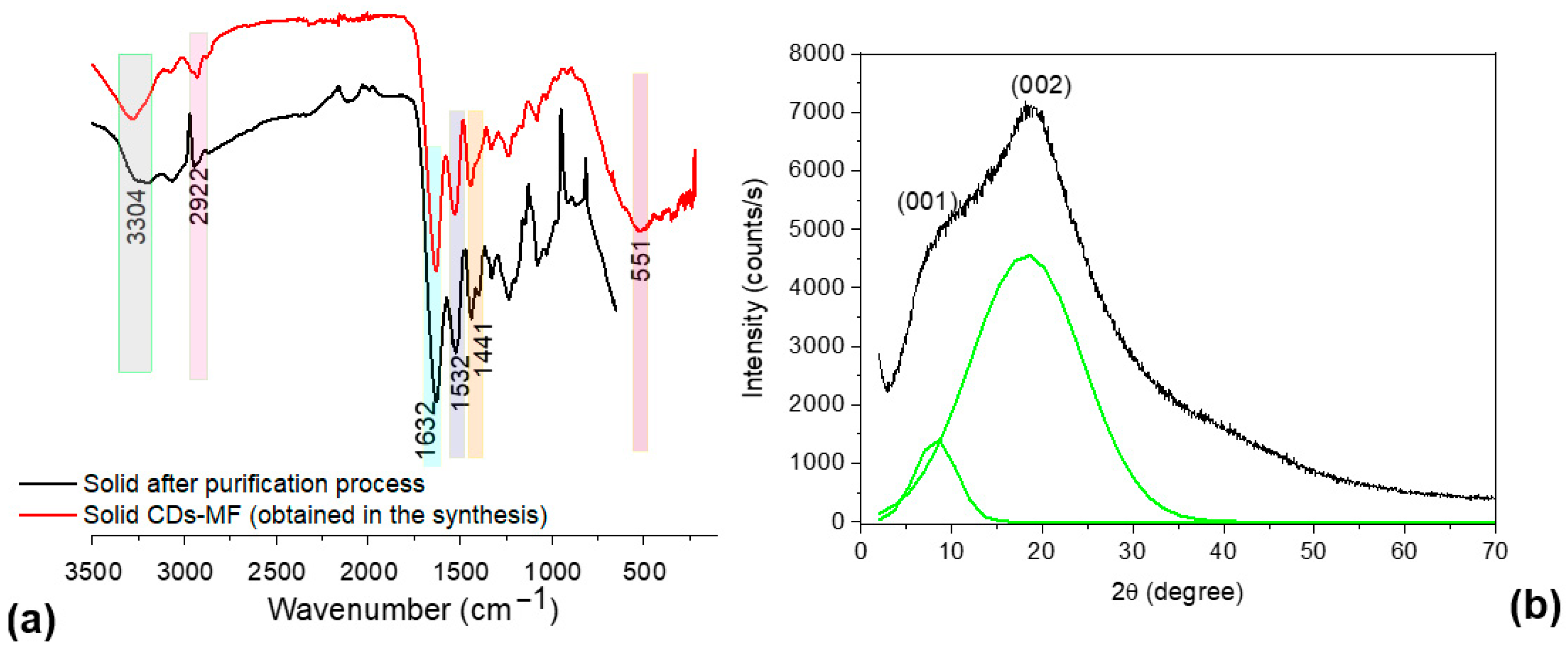 Chemosensors 13 00326 g005