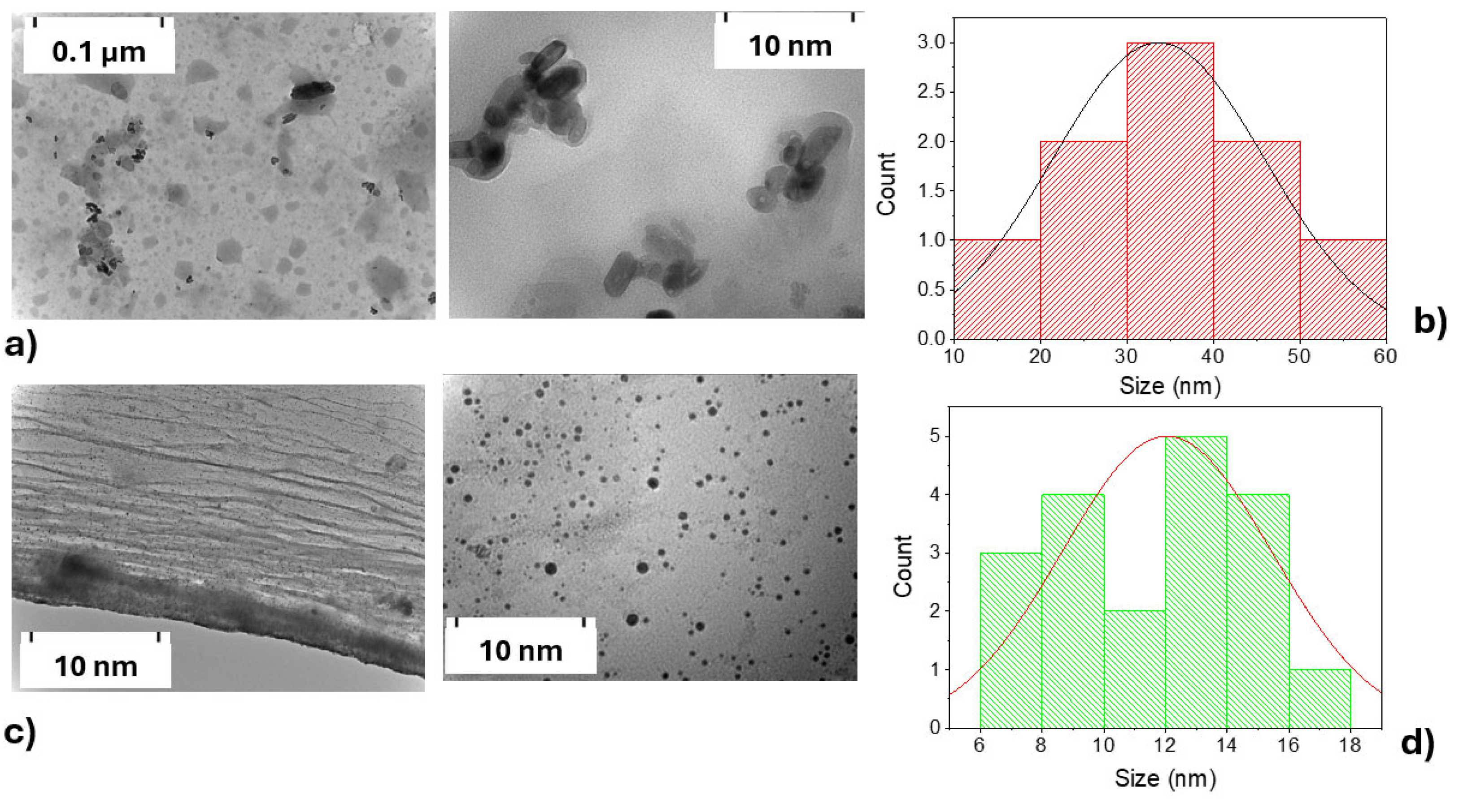 Chemosensors 13 00326 g006