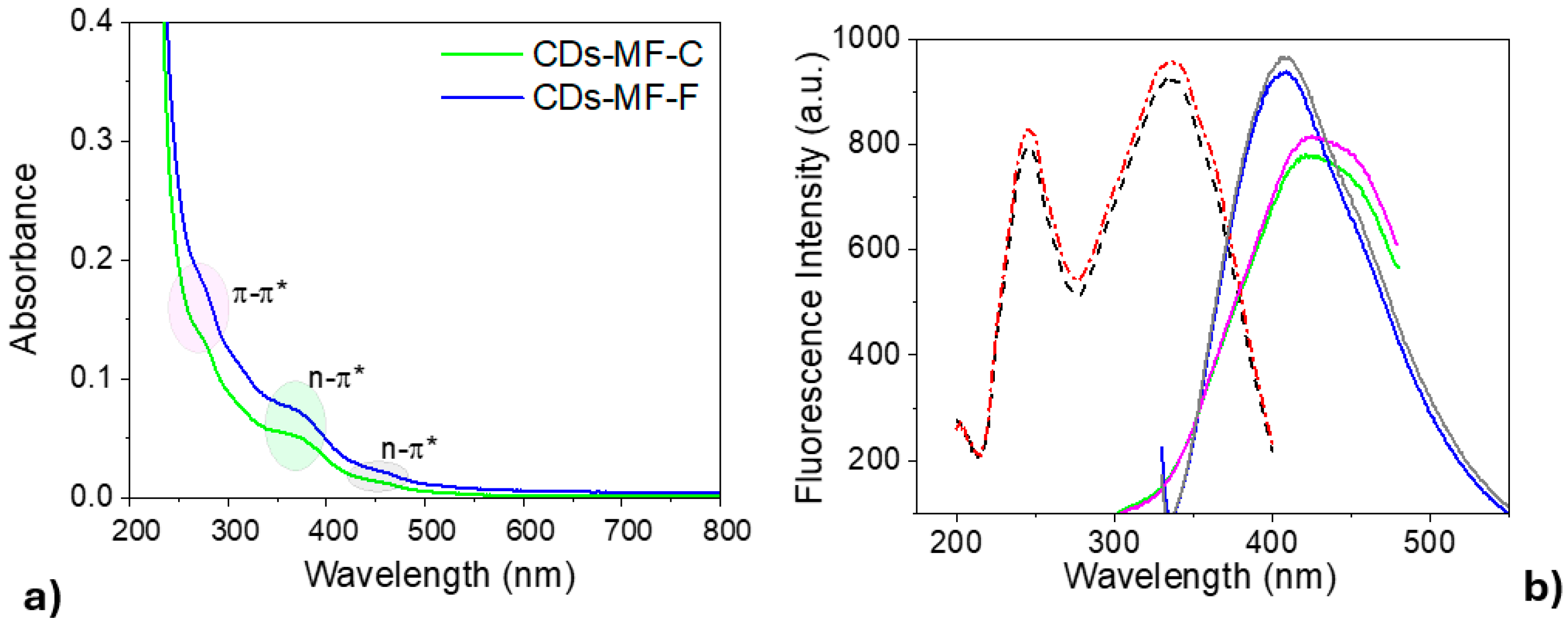 Chemosensors 13 00326 g007