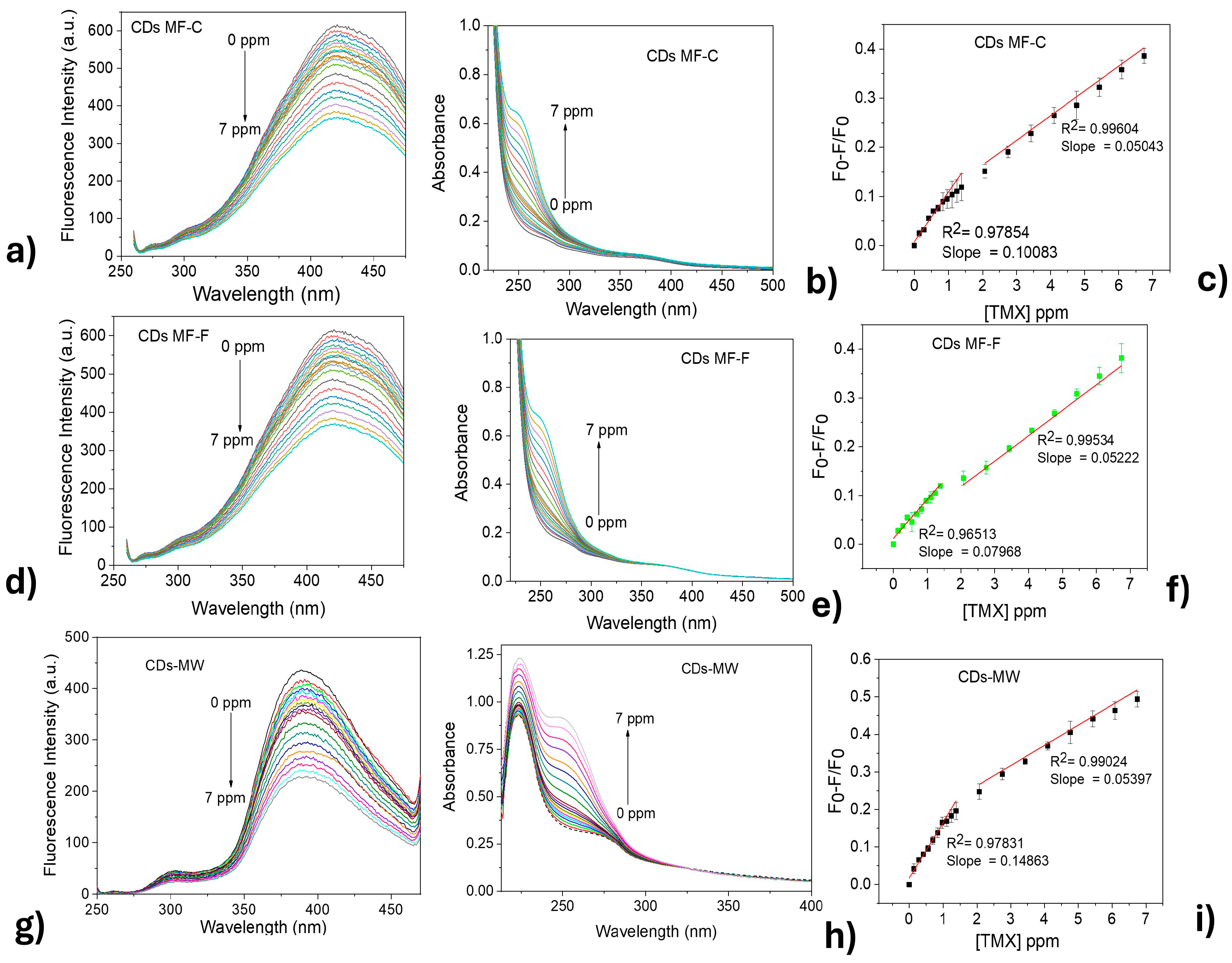 Chemosensors 13 00326 g010