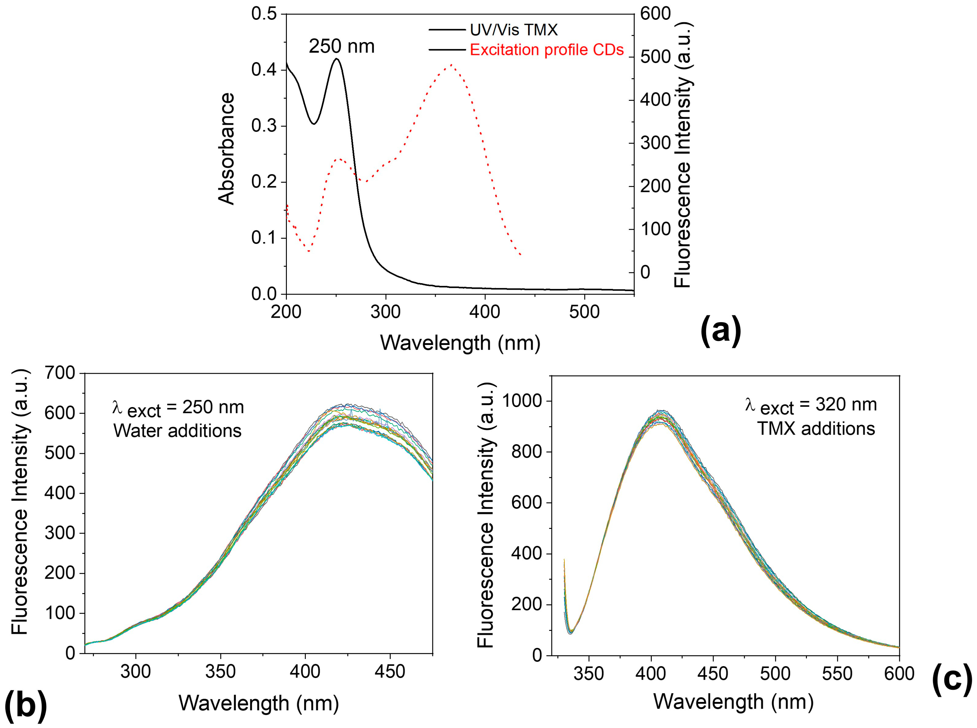 Chemosensors 13 00326 g011
