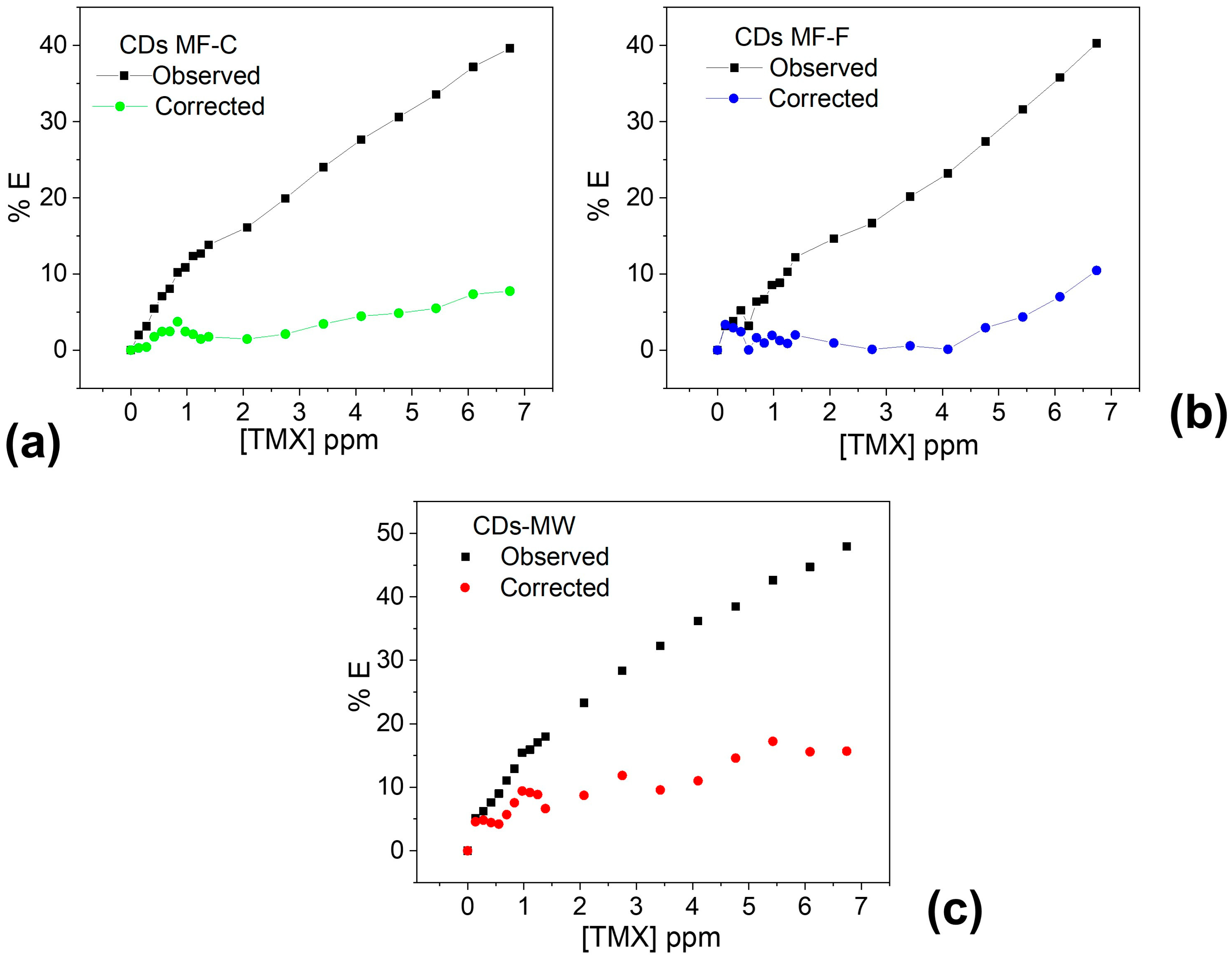 Chemosensors 13 00326 g012