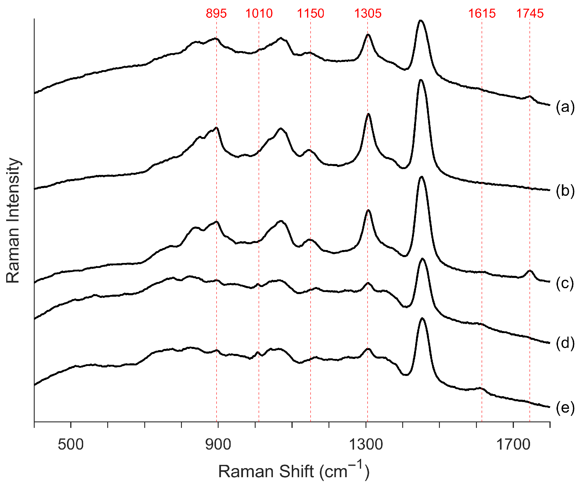 Chemosensors 13 00327 g001