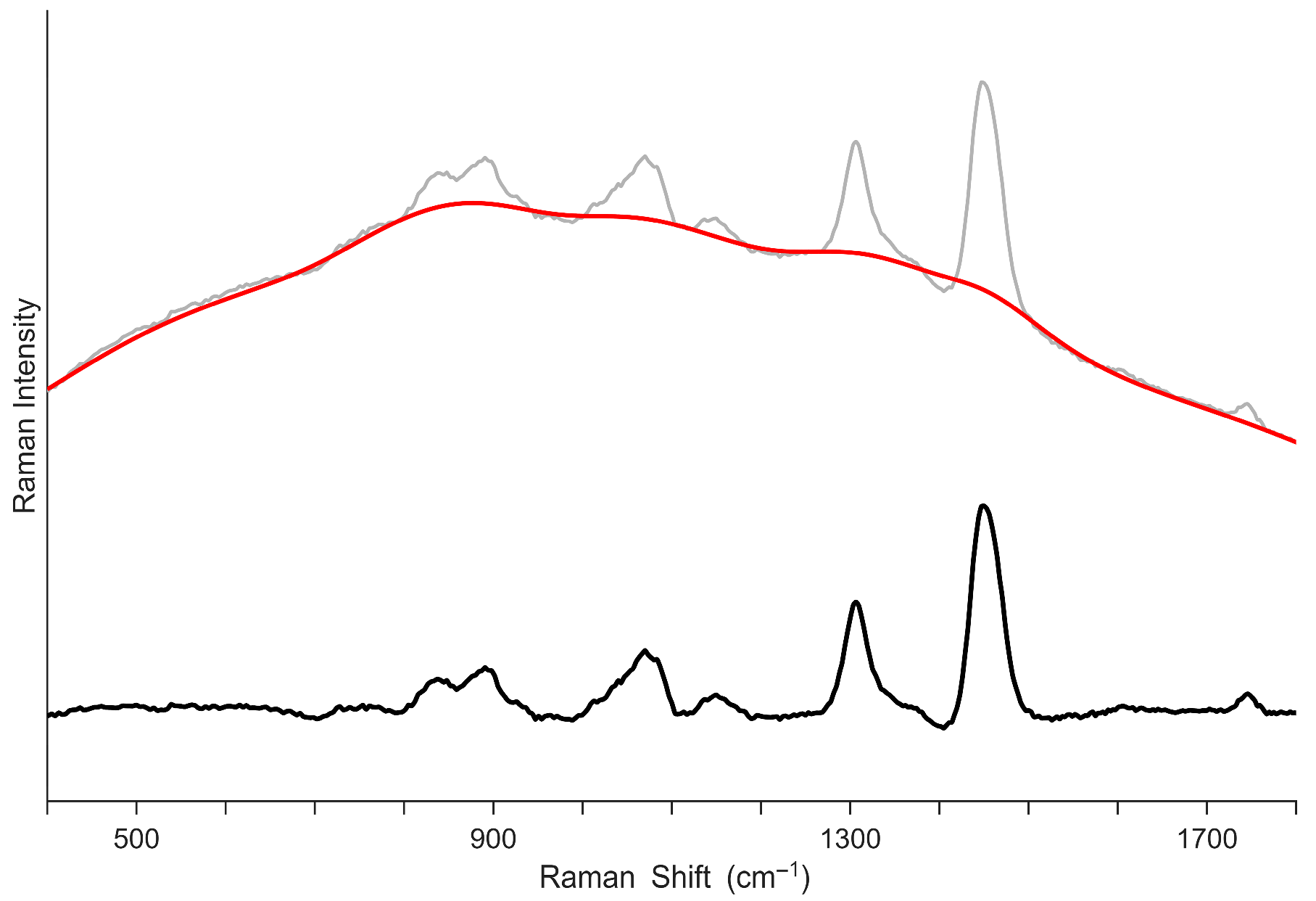 Chemosensors 13 00327 g002