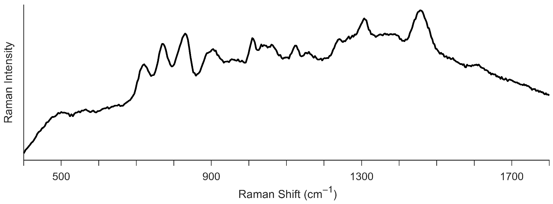 Chemosensors 13 00327 g003