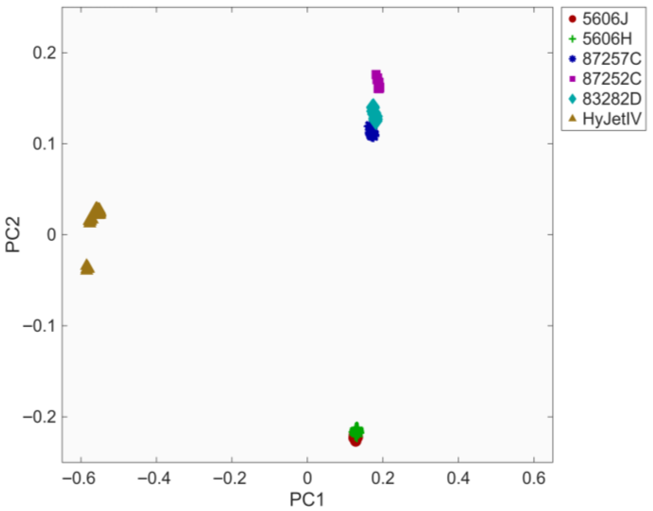 Chemosensors 13 00327 g004