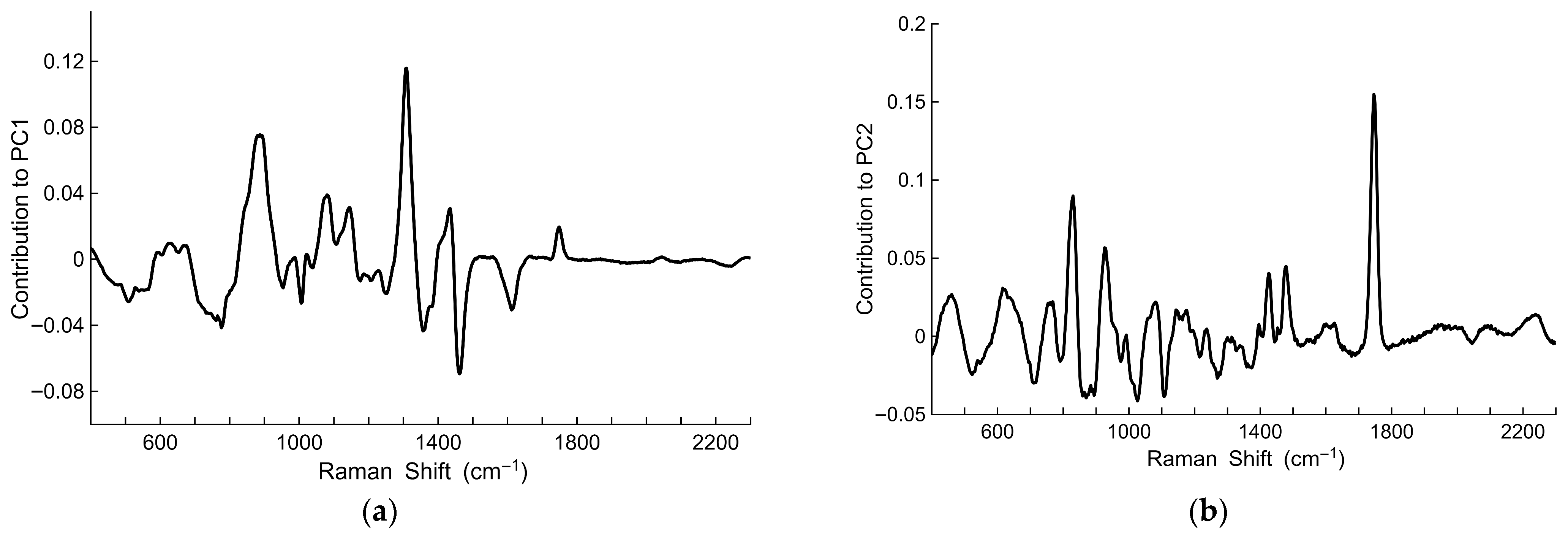 Chemosensors 13 00327 g005