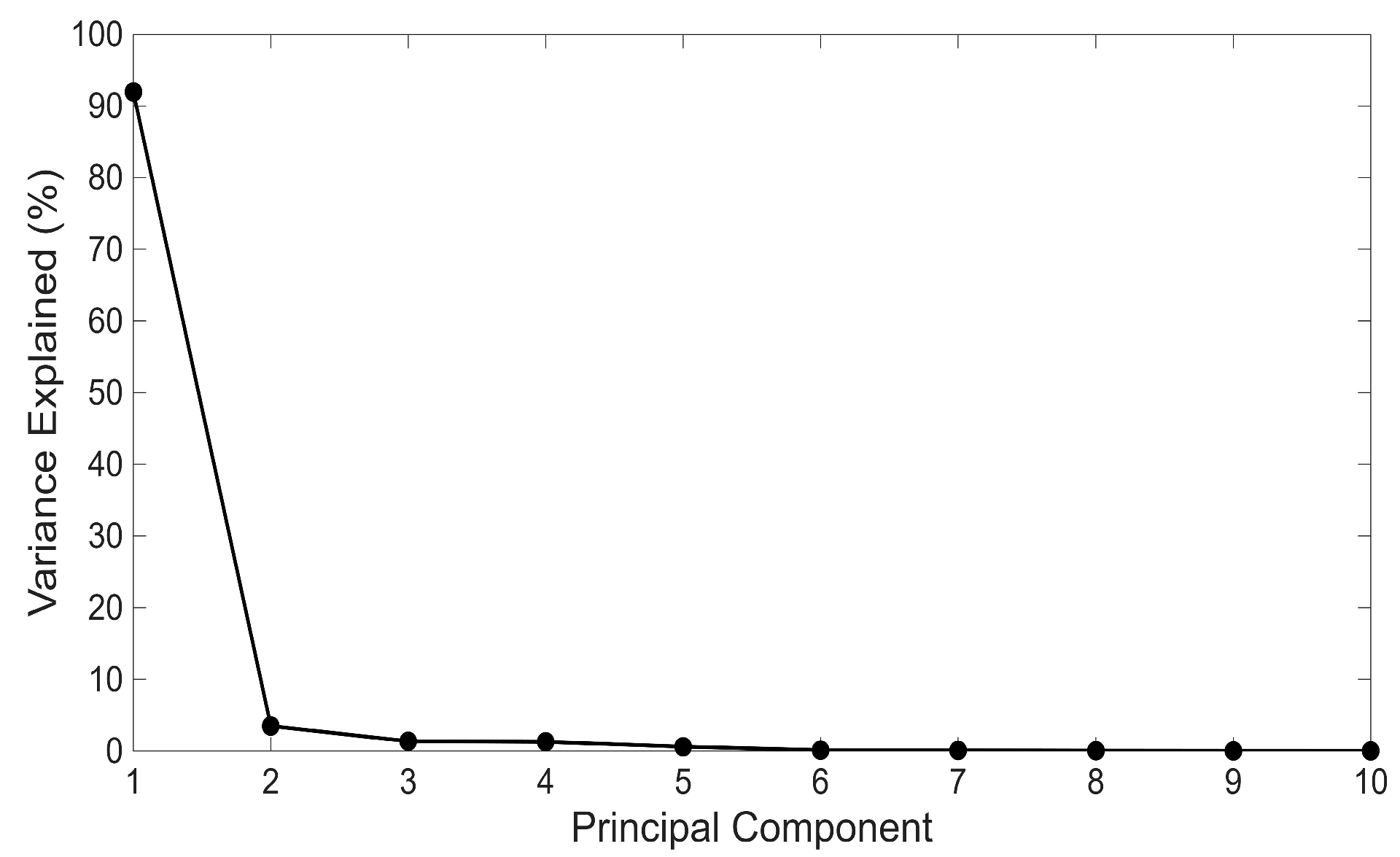 Chemosensors 13 00327 g006