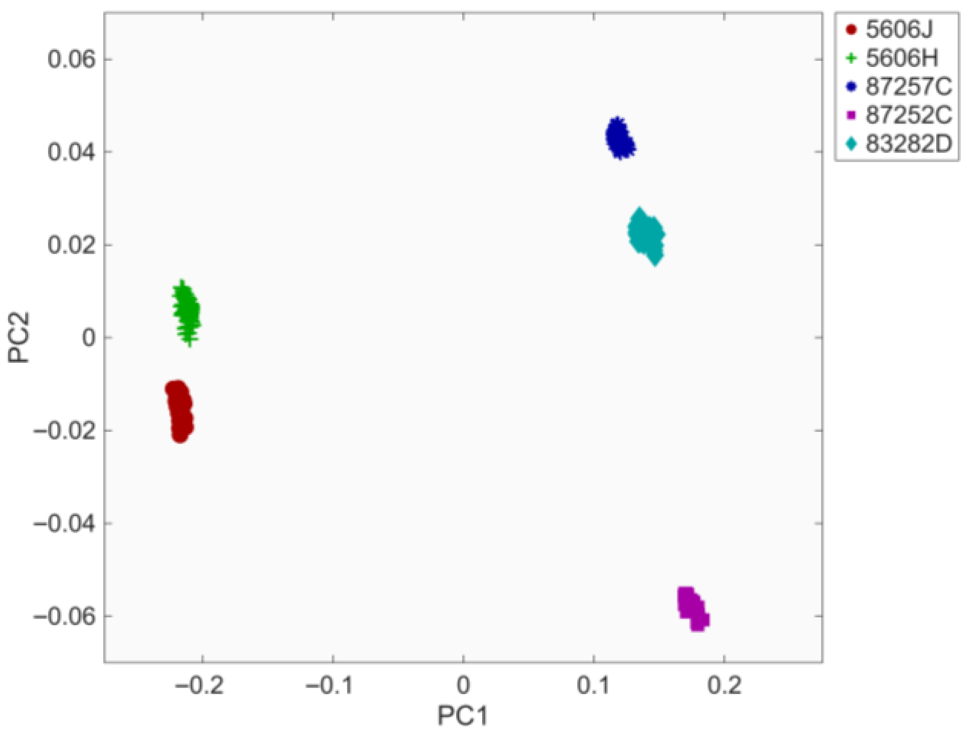 Chemosensors 13 00327 g007