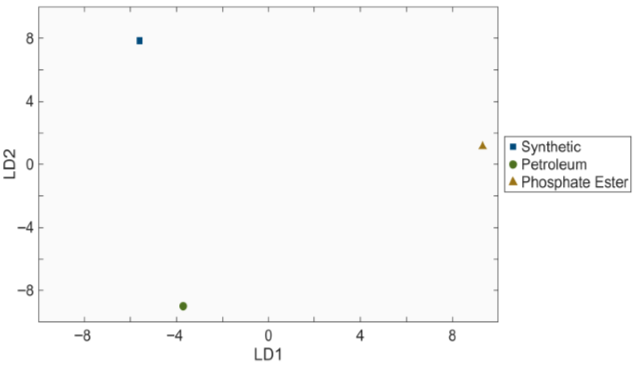 Chemosensors 13 00327 g008