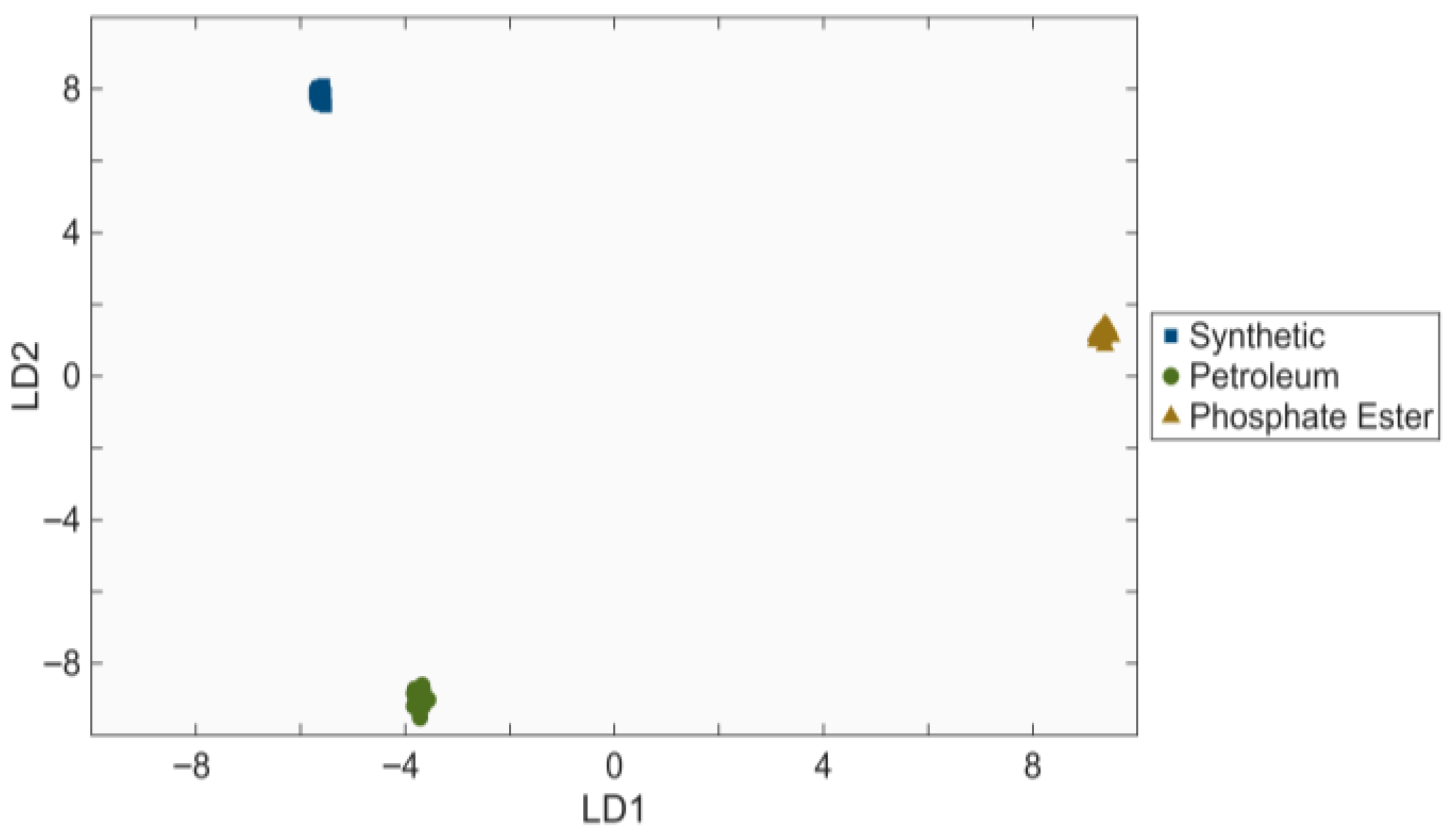Chemosensors 13 00327 g009