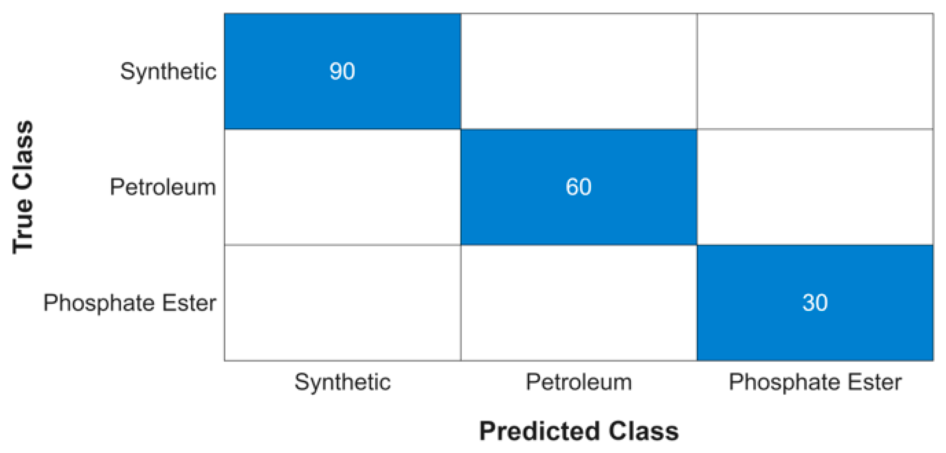 Chemosensors 13 00327 g010