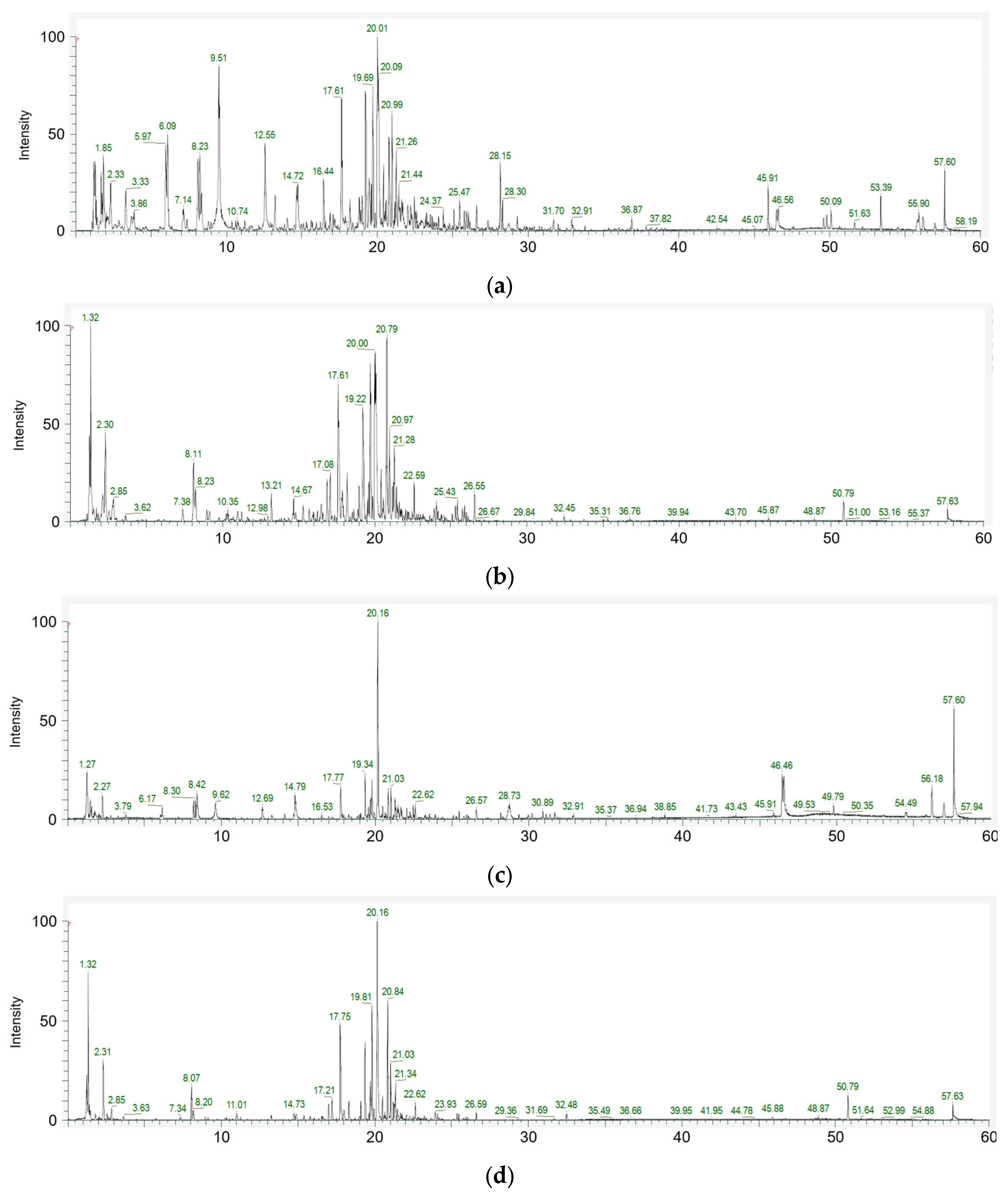 Chemosensors 13 00331 g003