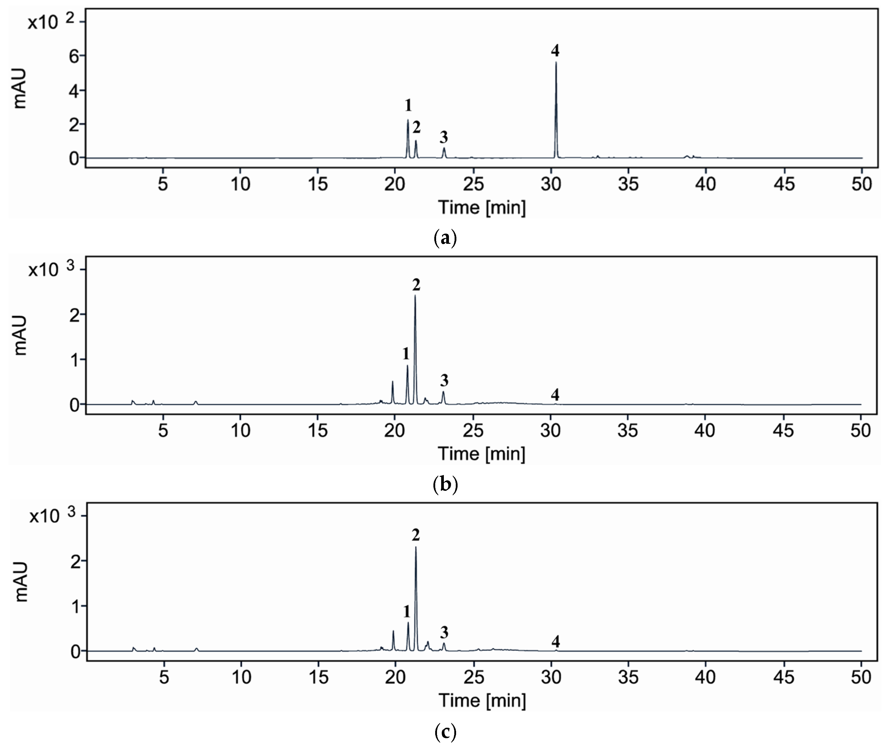 Chemosensors 13 00331 g005