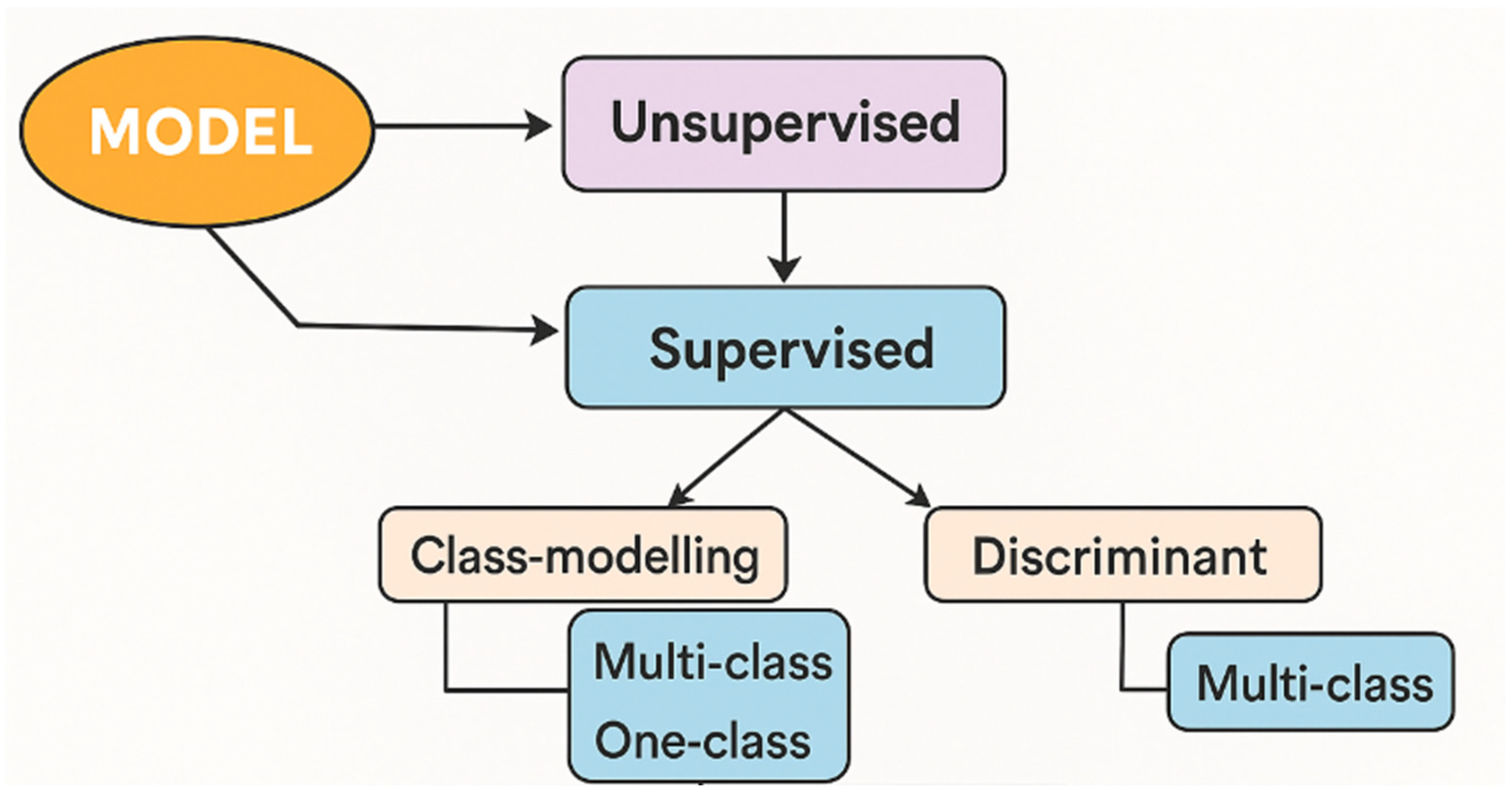 Chemosensors 13 00332 g001