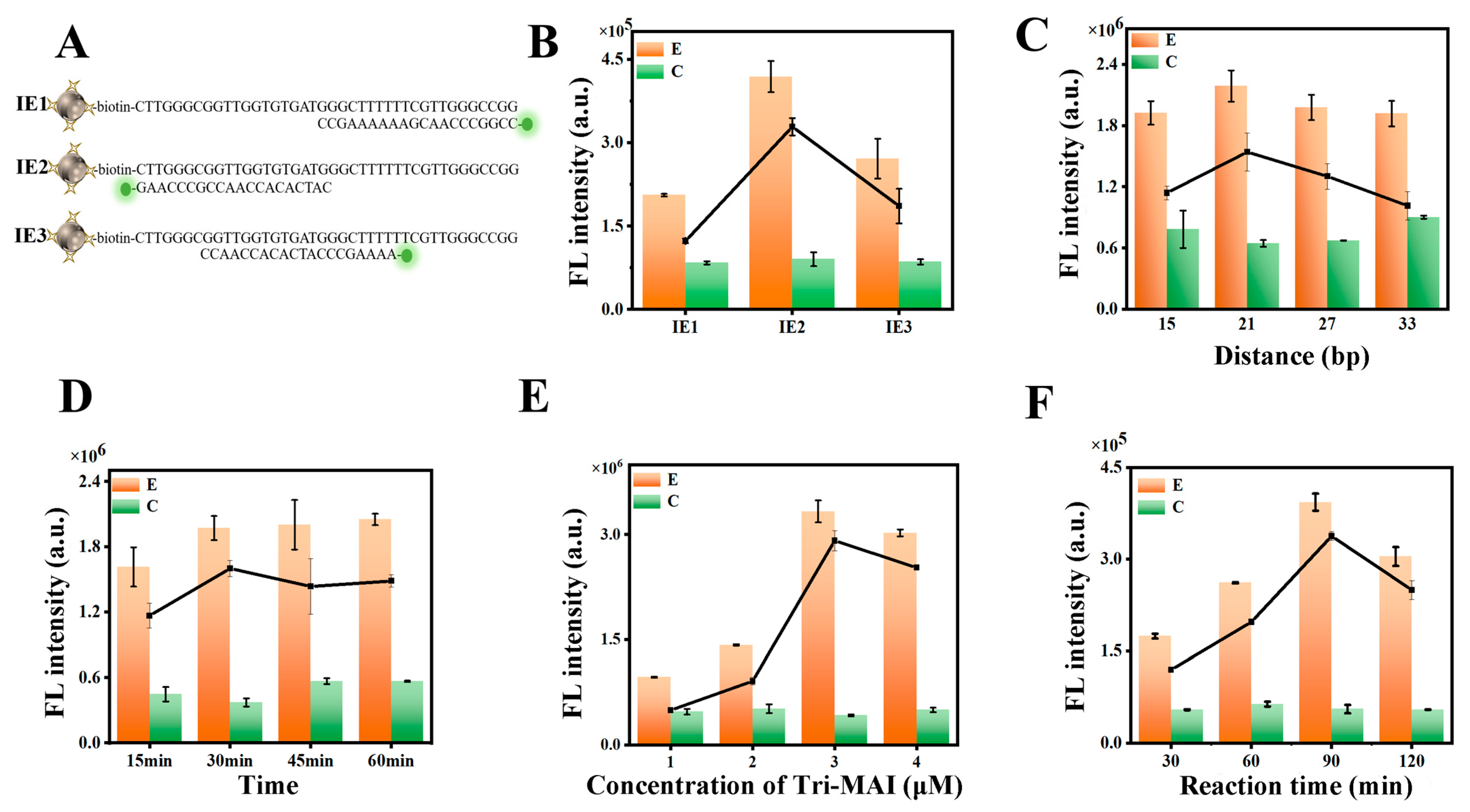 Chemosensors 13 00334 g003
