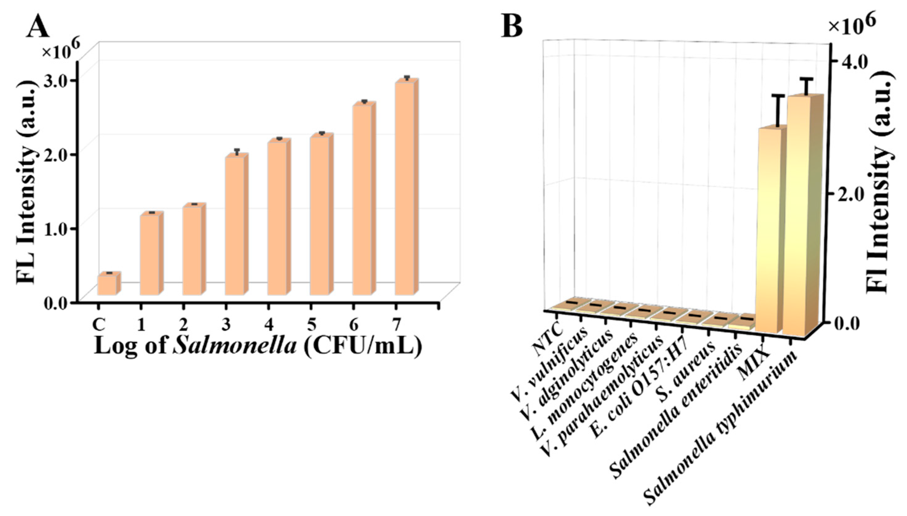 Chemosensors 13 00334 g004