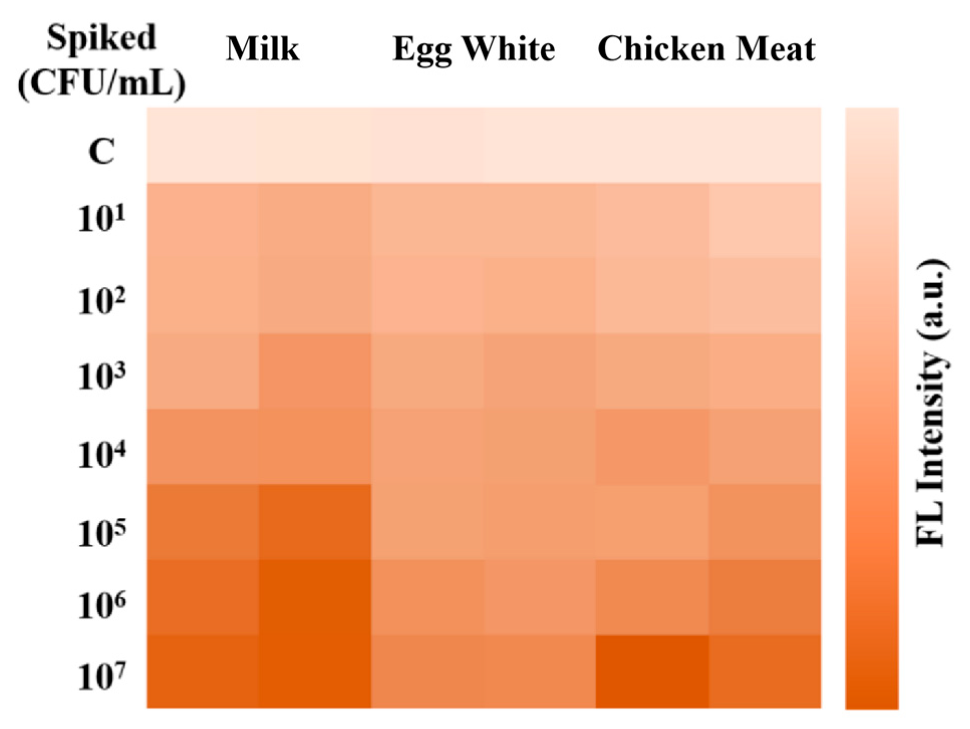 Chemosensors 13 00334 g005
