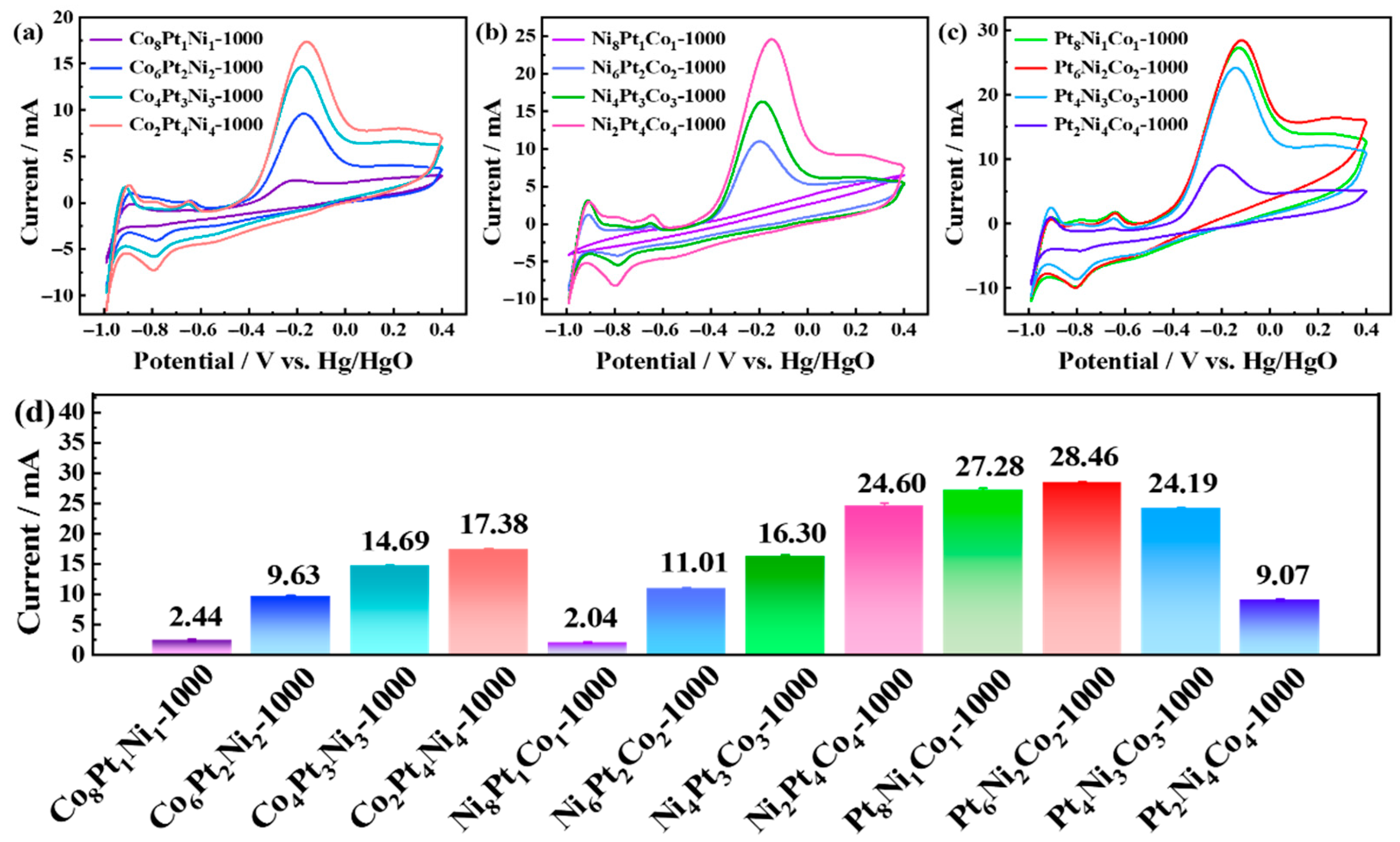 Chemosensors 13 00335 g002