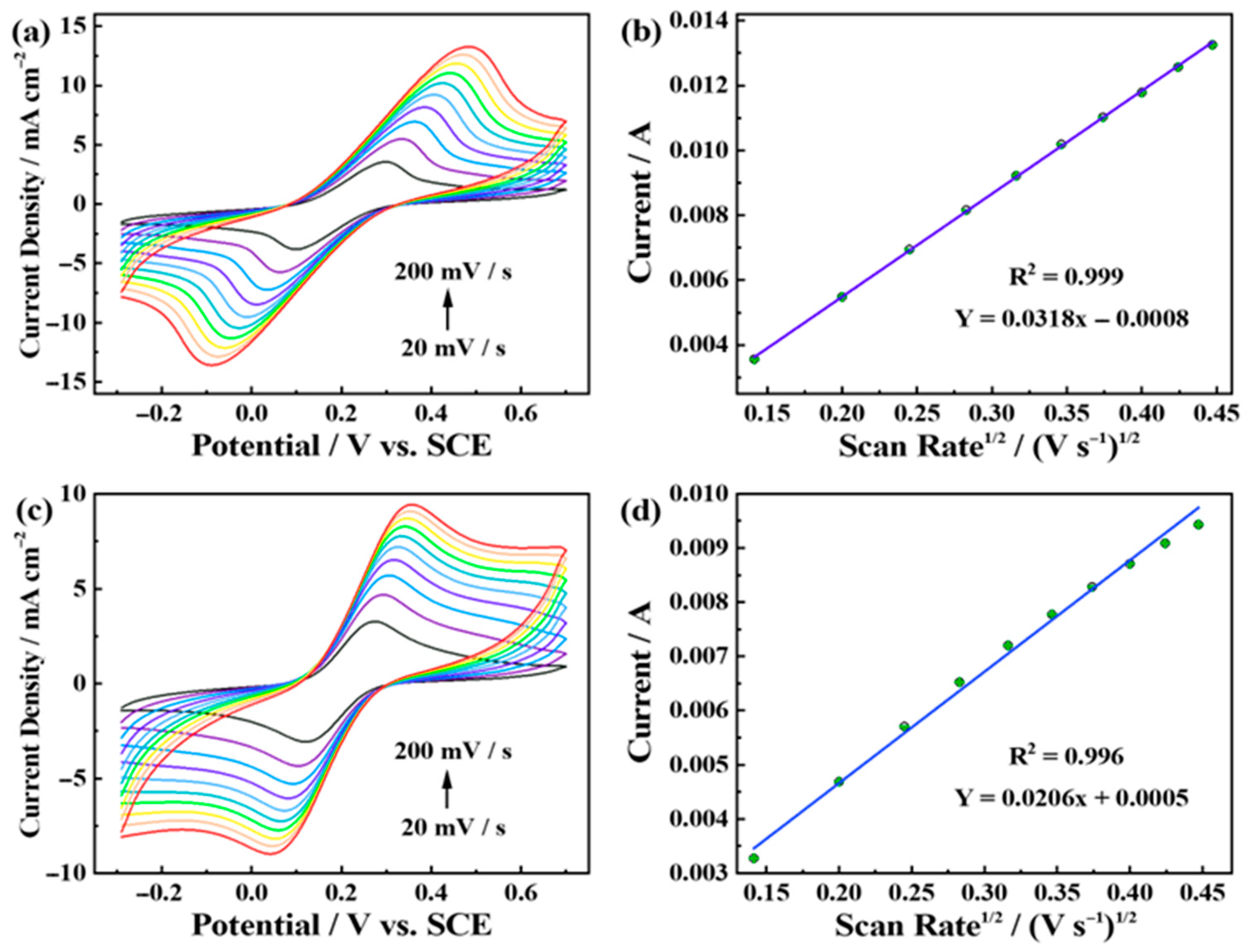 Chemosensors 13 00335 g004