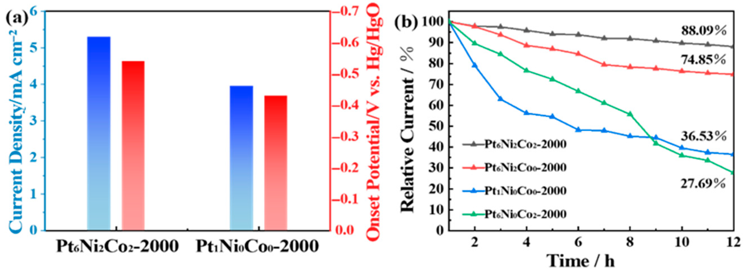 Chemosensors 13 00335 g005