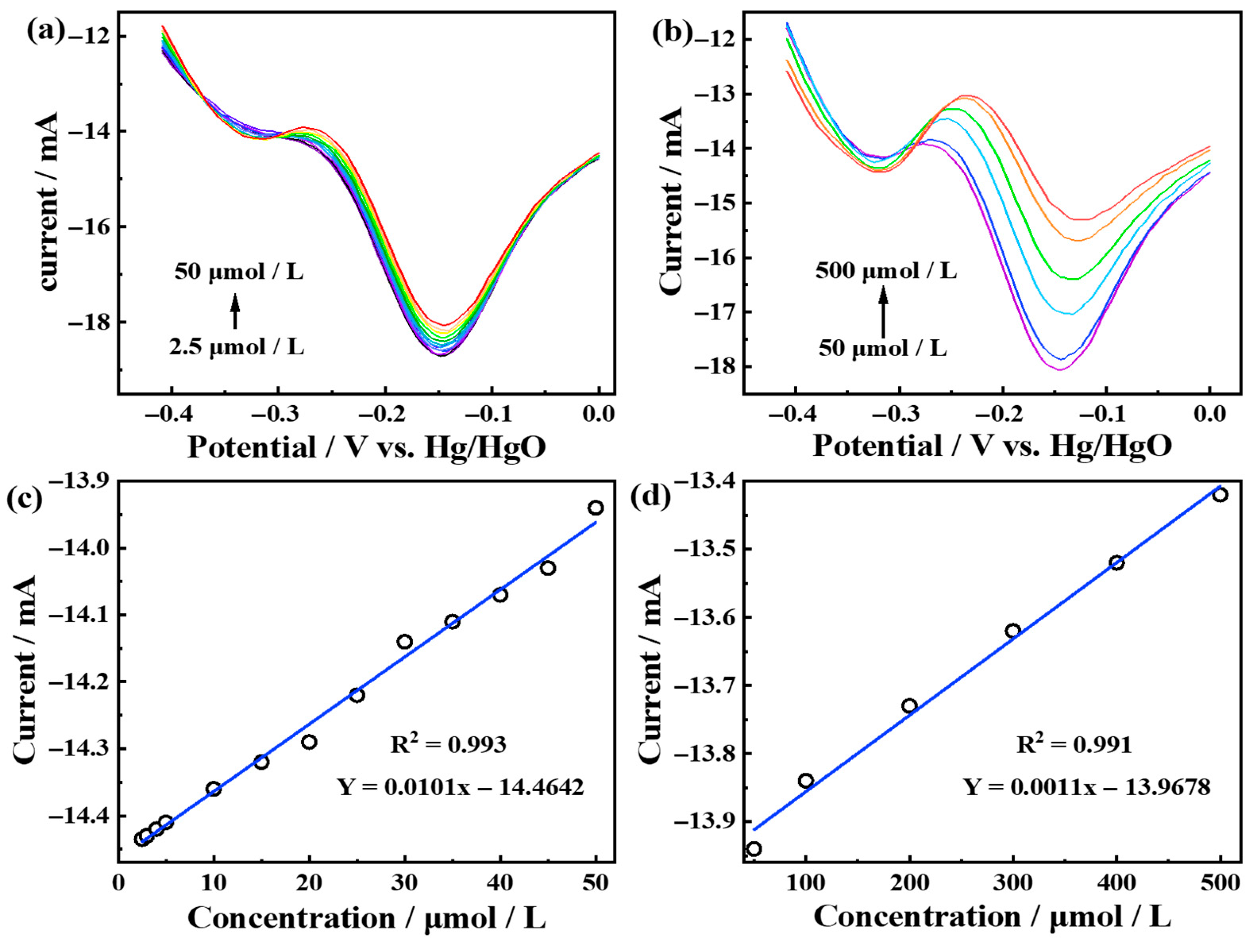 Chemosensors 13 00335 g006