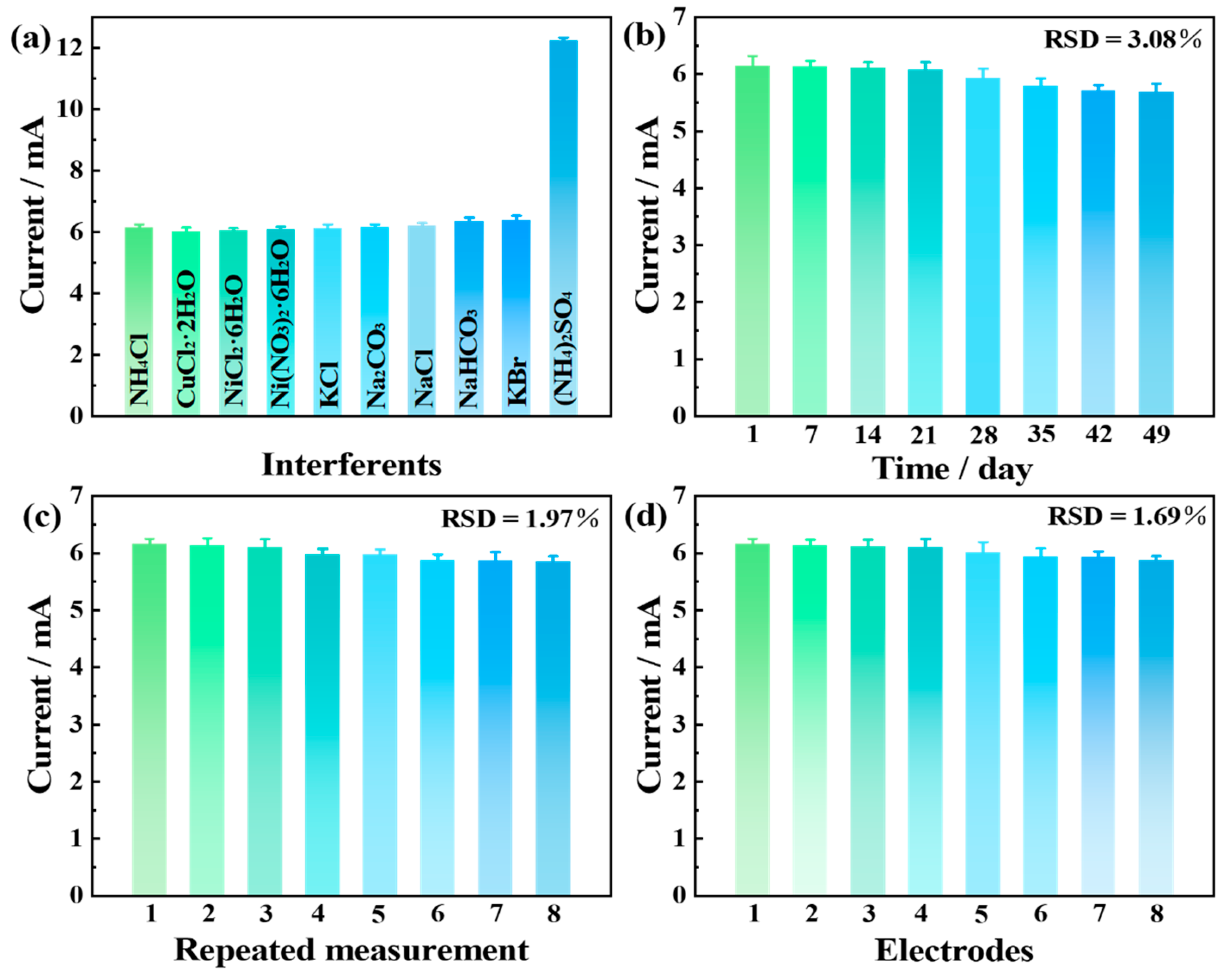 Chemosensors 13 00335 g007