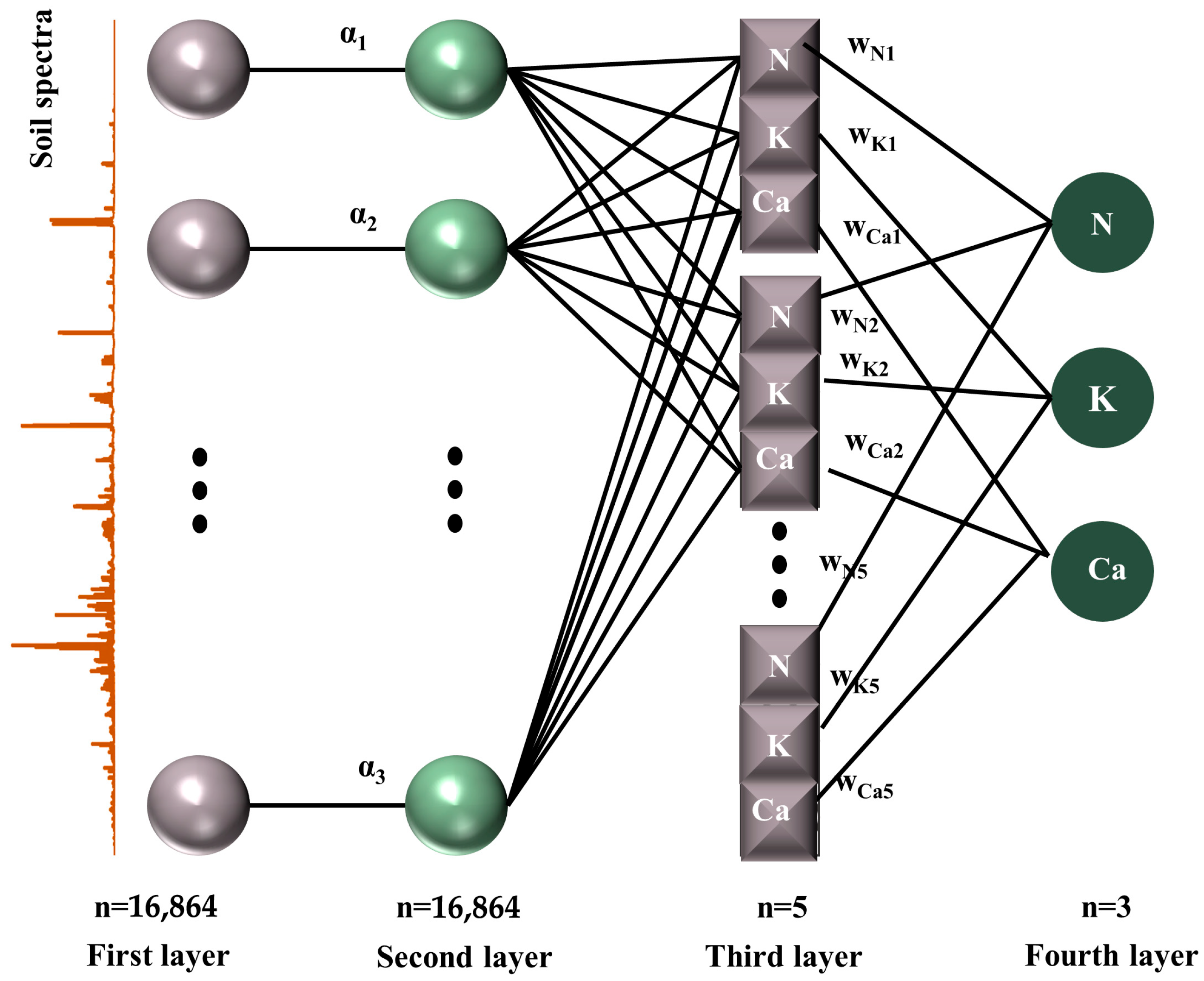 Chemosensors 13 00336 g002