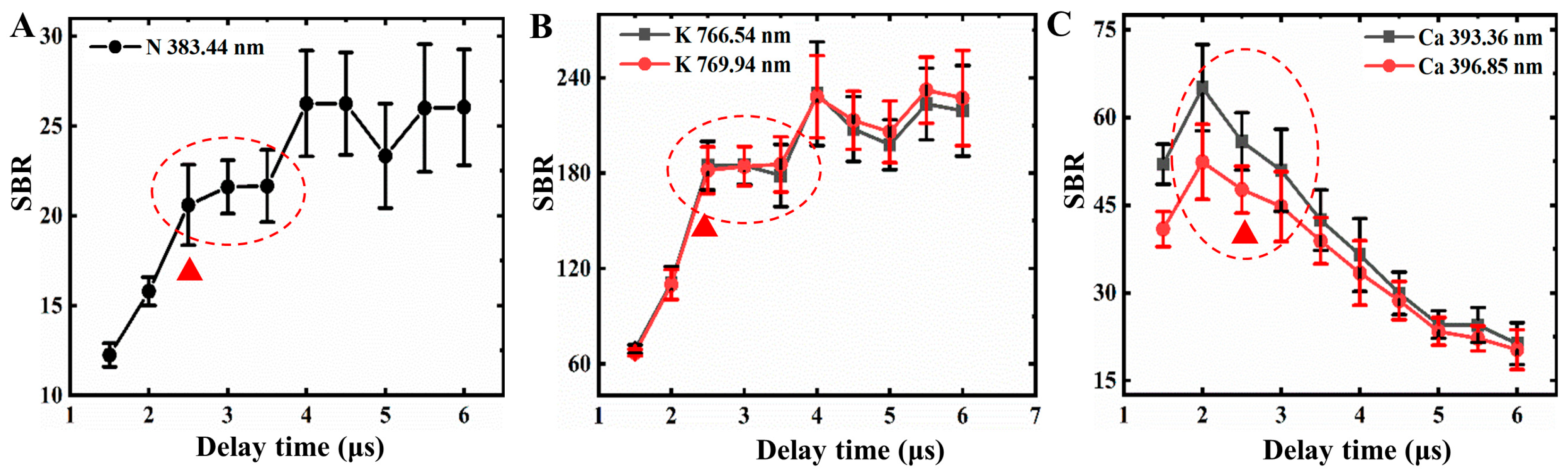 Chemosensors 13 00336 g003