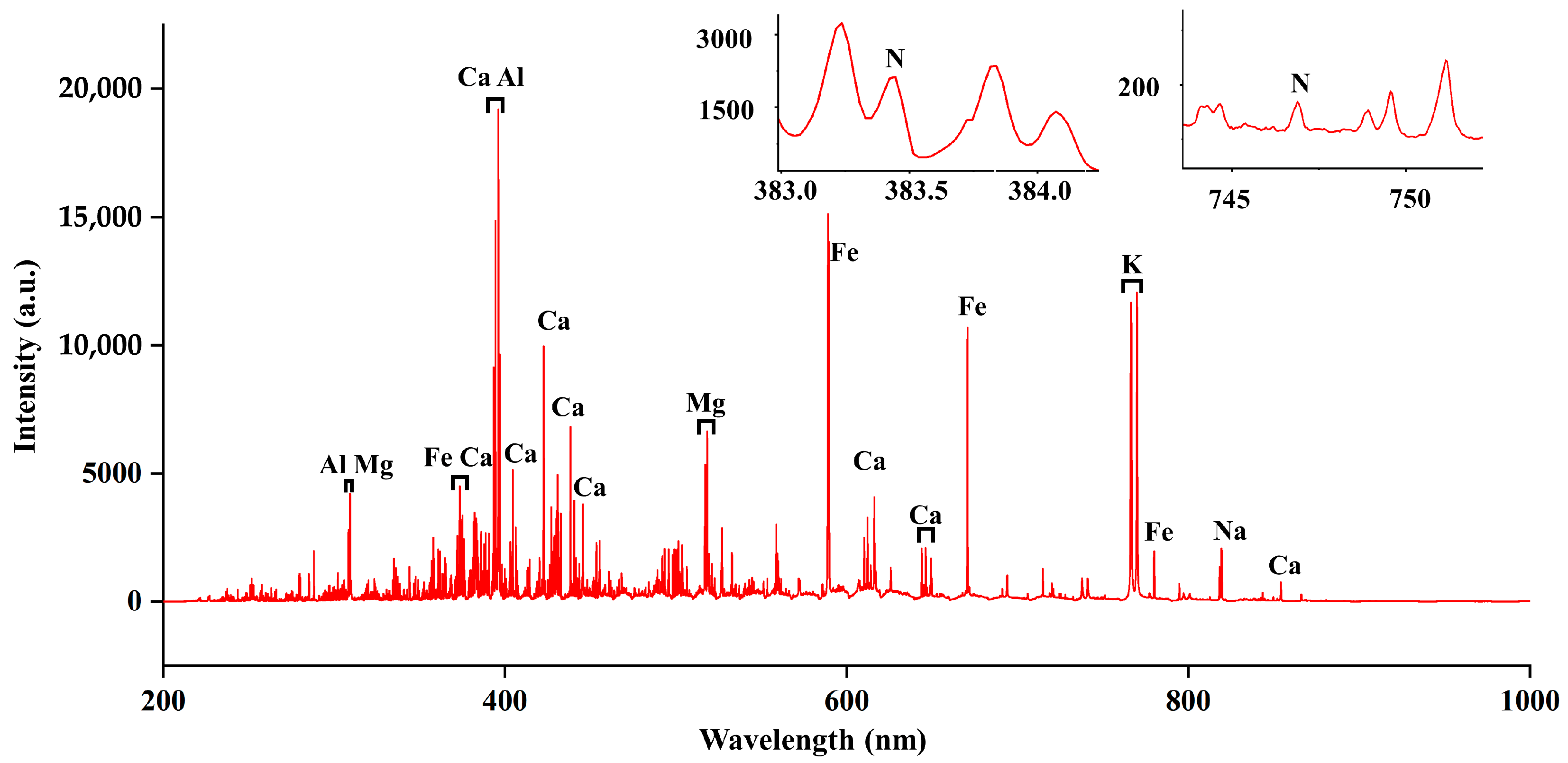 Chemosensors 13 00336 g004