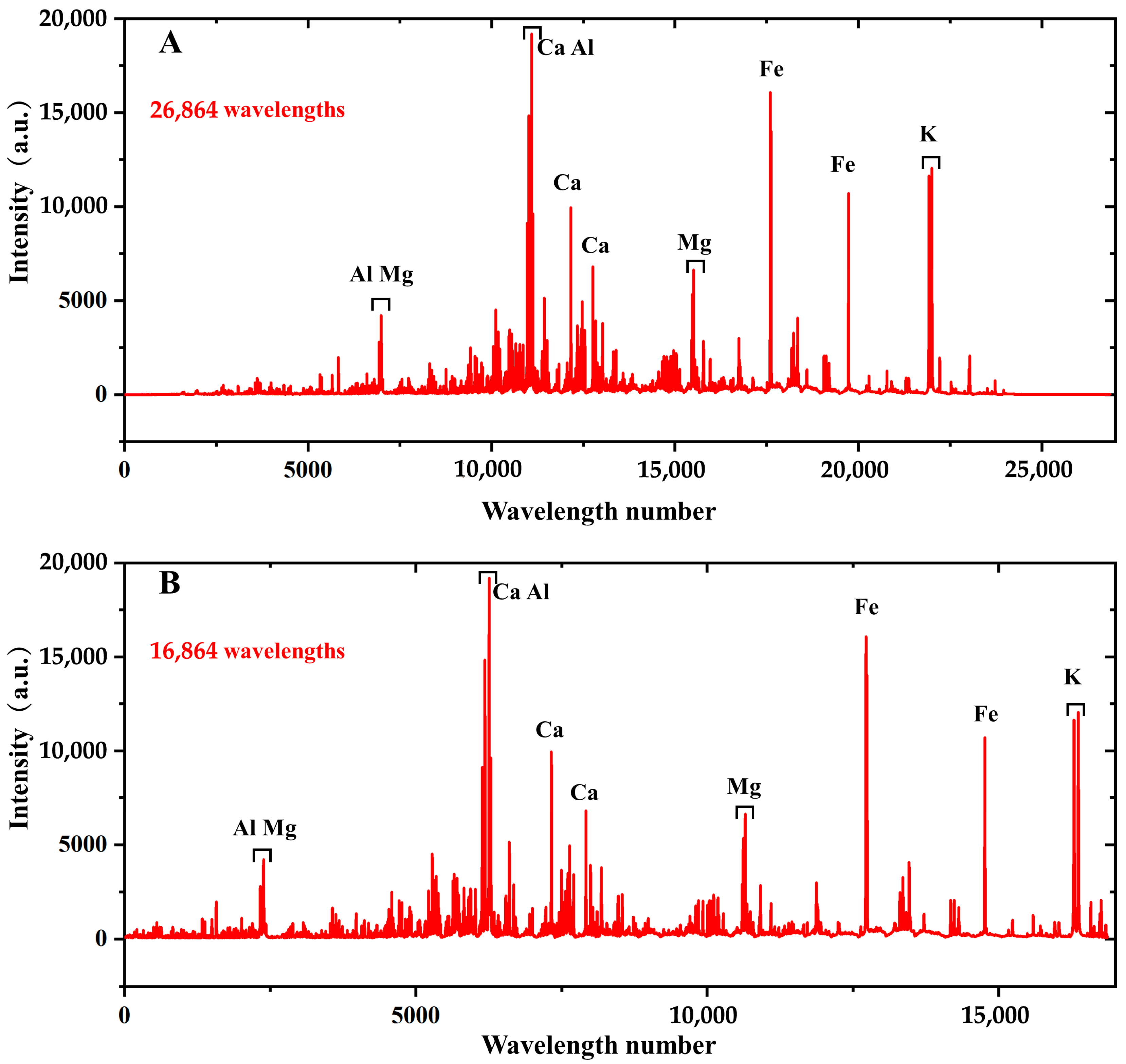 Chemosensors 13 00336 g005