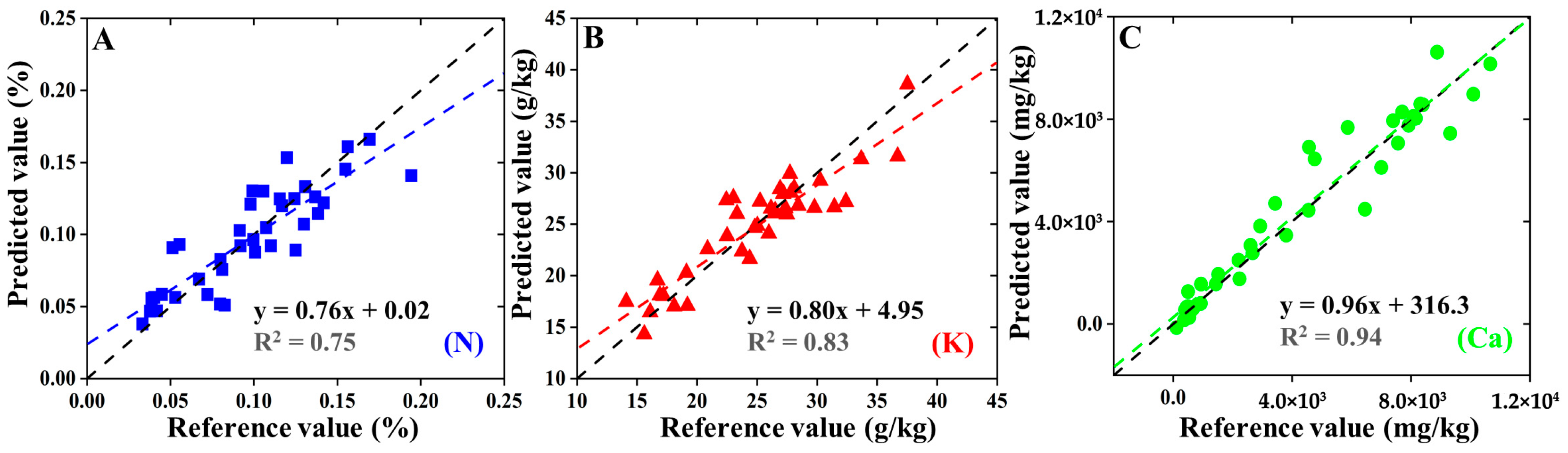 Chemosensors 13 00336 g007