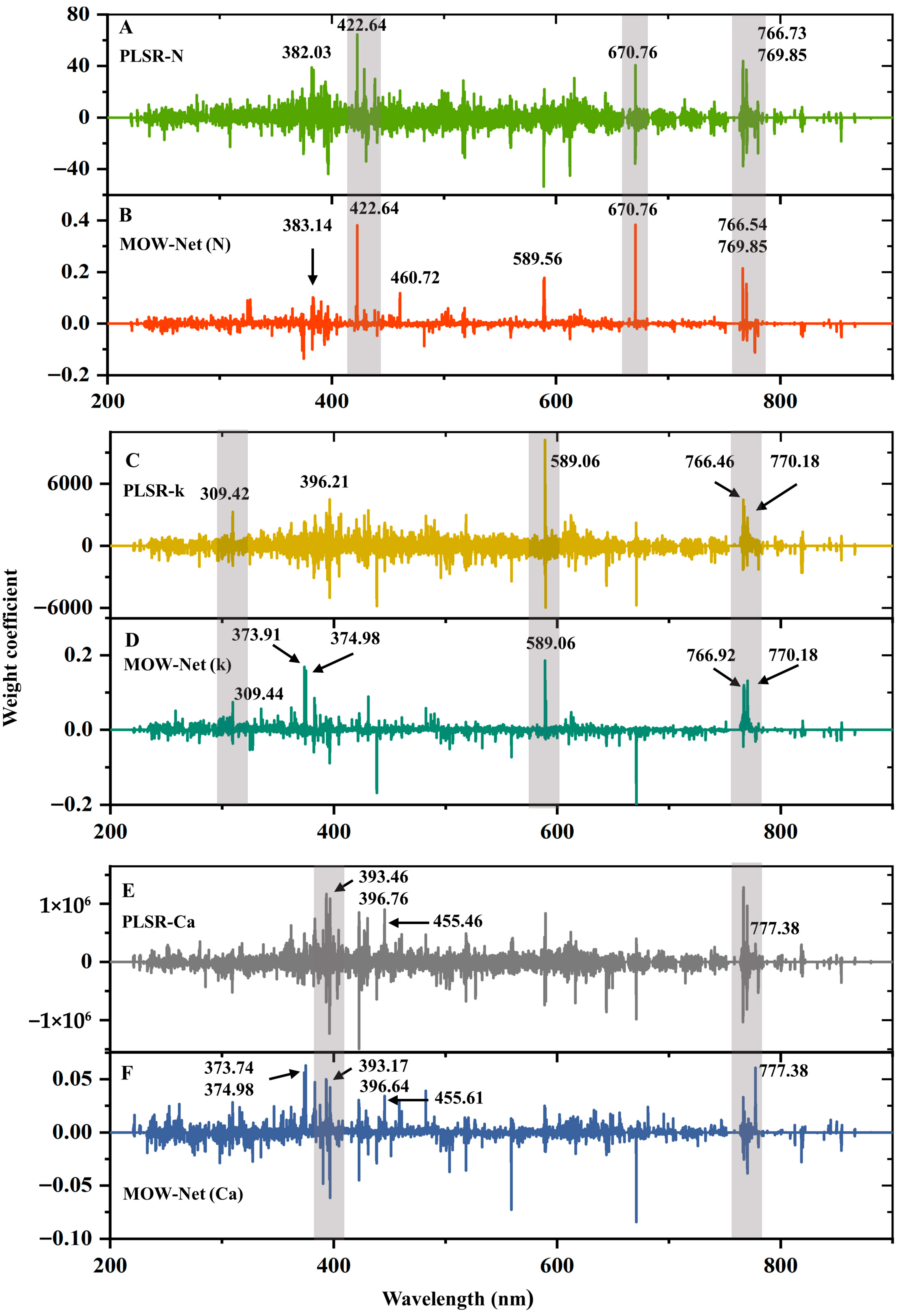 Chemosensors 13 00336 g008