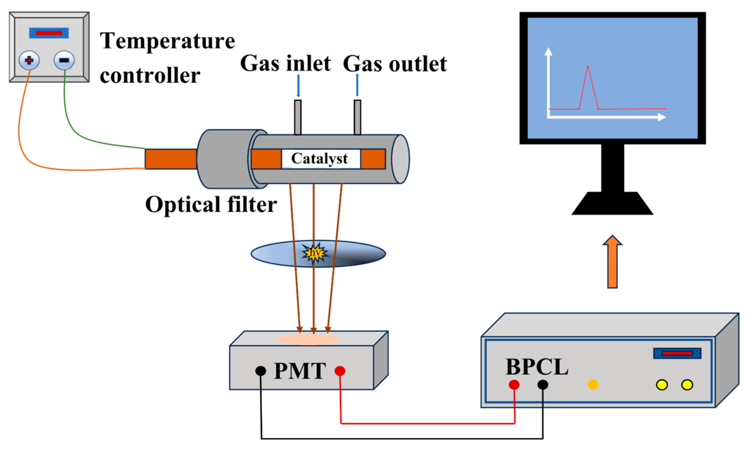Chemosensors 13 00339 g001 Chemosensors 13 00339 g001