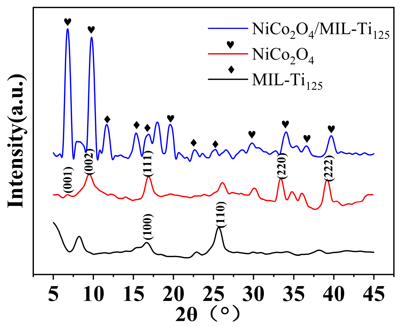 Chemosensors 13 00339 g005 Chemosensors 13 00339 g005