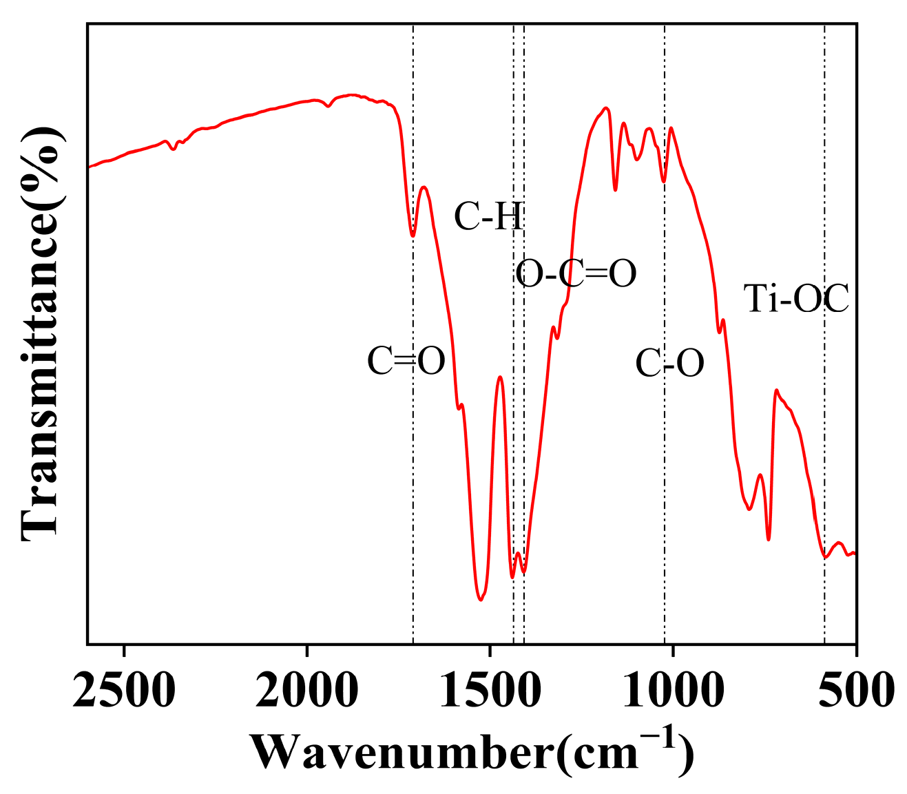 Chemosensors 13 00339 g006 Chemosensors 13 00339 g006