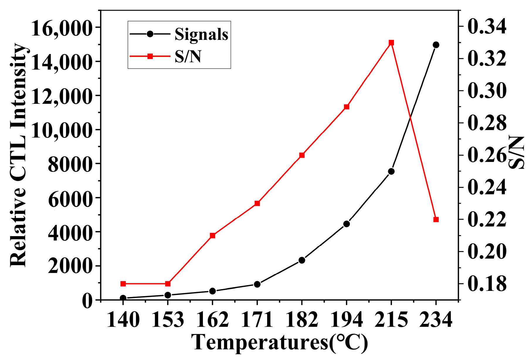 Chemosensors 13 00339 g009 Chemosensors 13 00339 g009