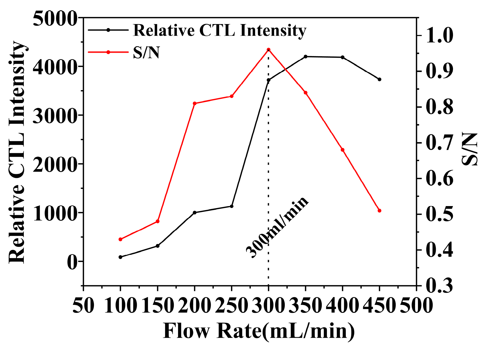 Chemosensors 13 00339 g010 Chemosensors 13 00339 g010