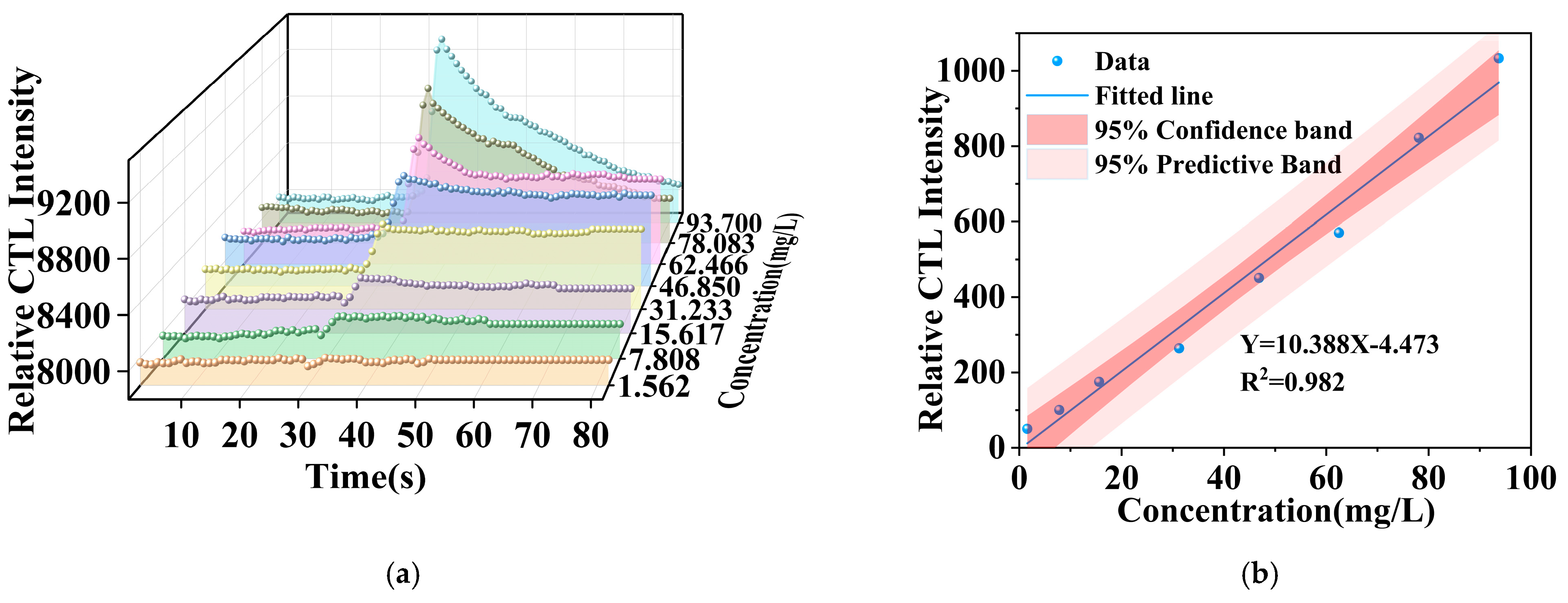 Chemosensors 13 00339 g011 Chemosensors 13 00339 g011